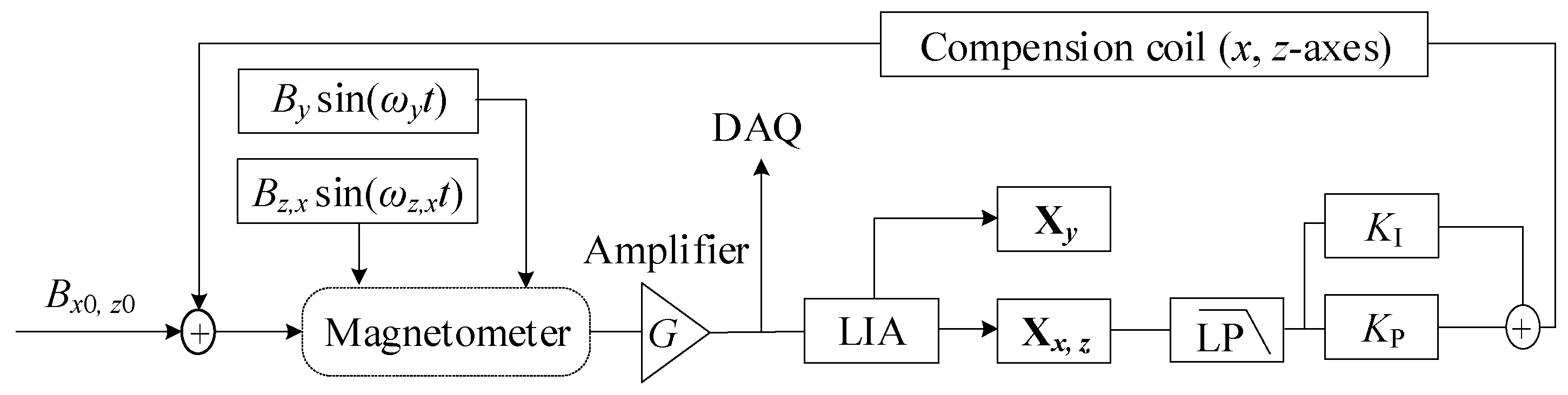 Photonics 09 00792 g007
