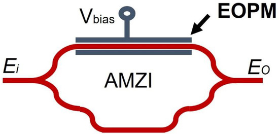Photonic Integrated Frequency Shifter Based on Double Side