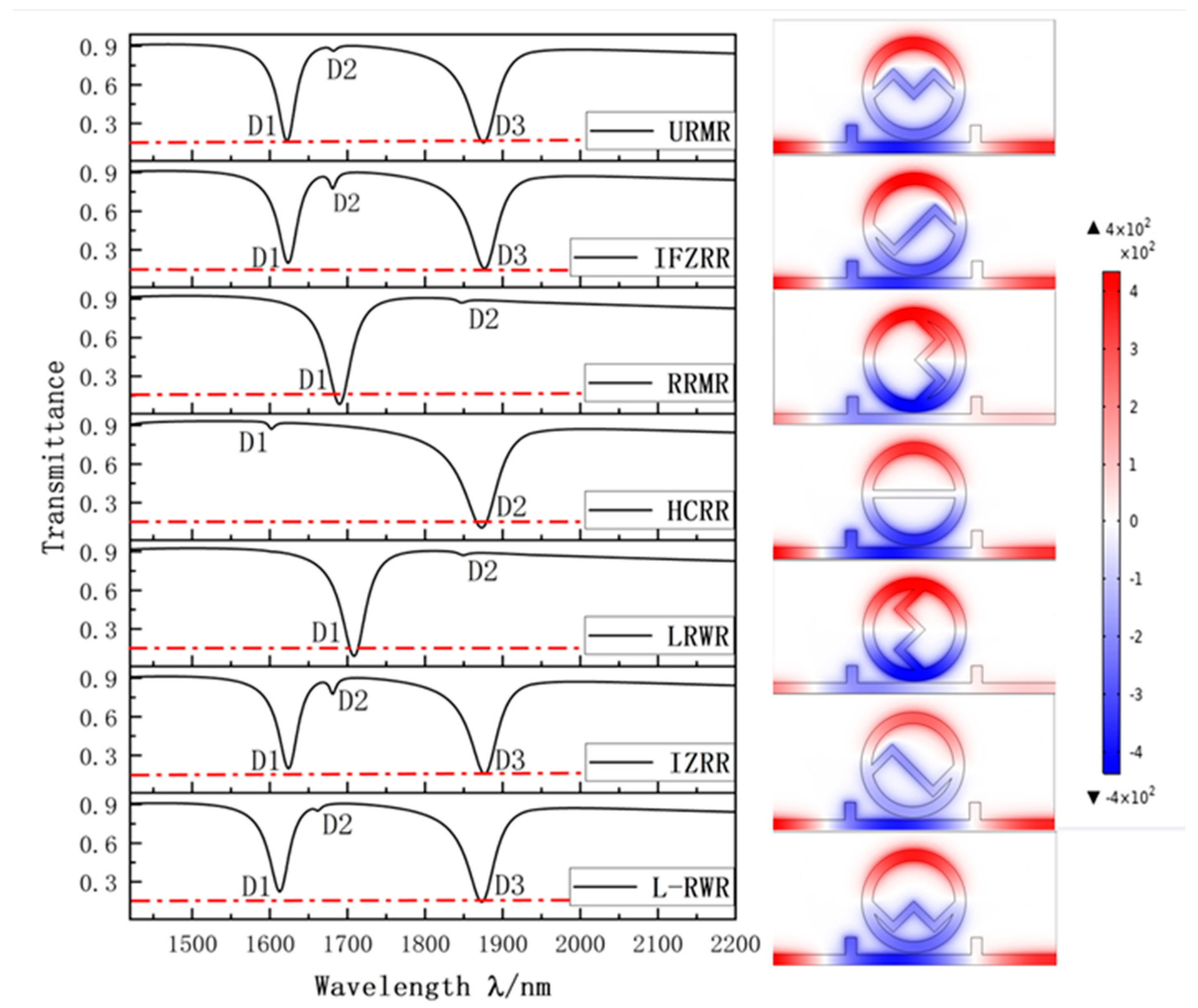 Photonics 09 00795 g003