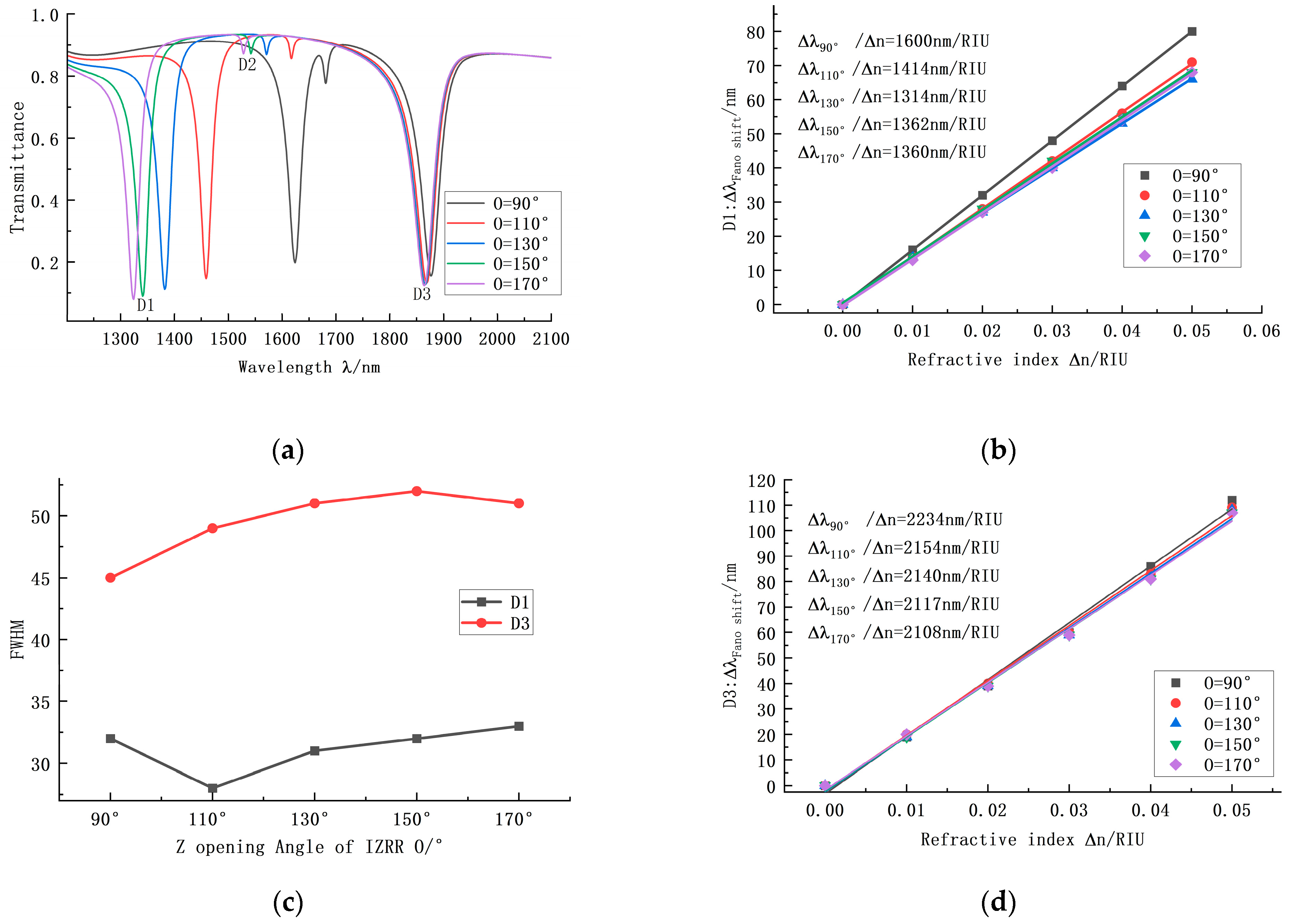 Photonics 09 00795 g004