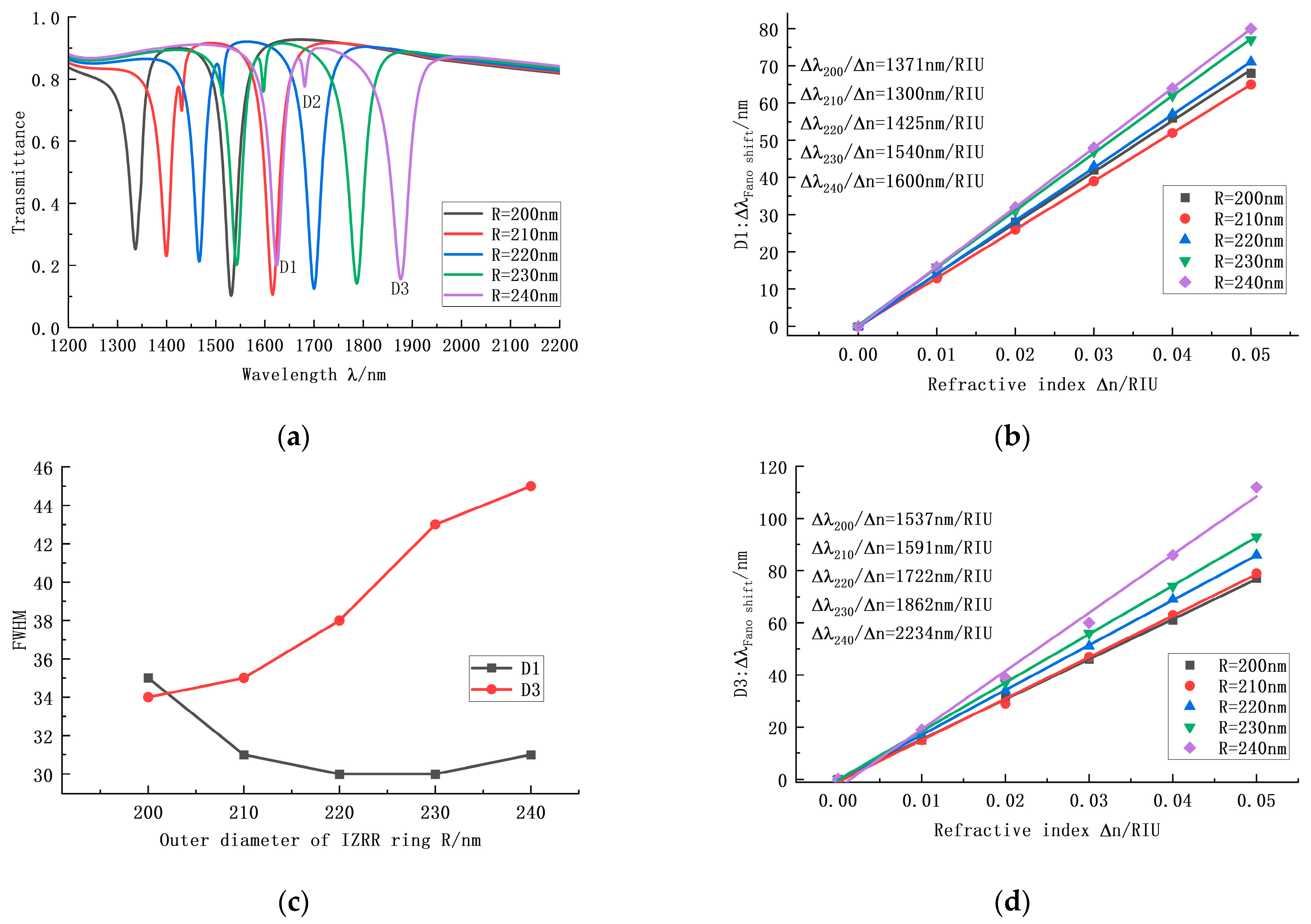 Photonics 09 00795 g005