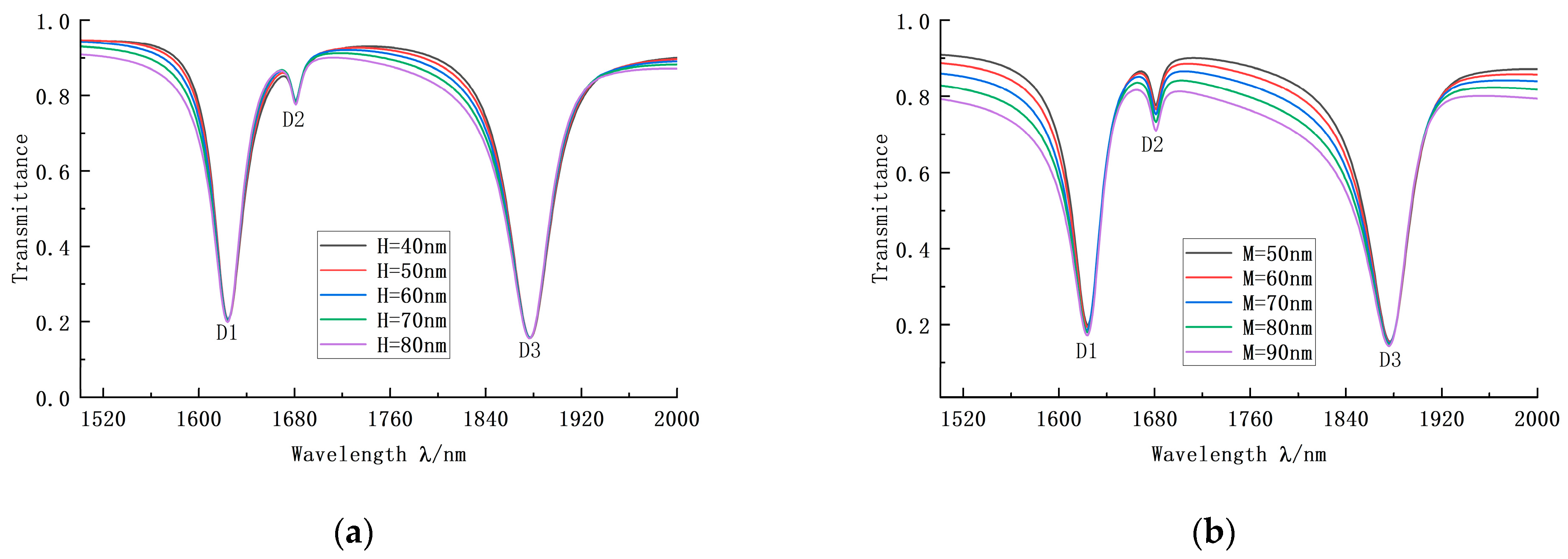 Photonics 09 00795 g007