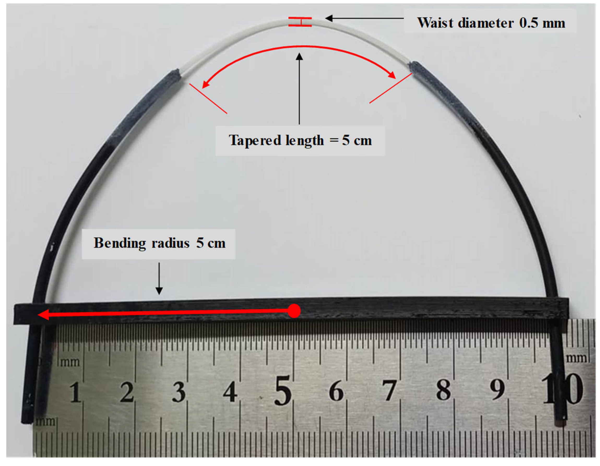 Photonics 09 00796 g001 Photonics 09 00796 g001