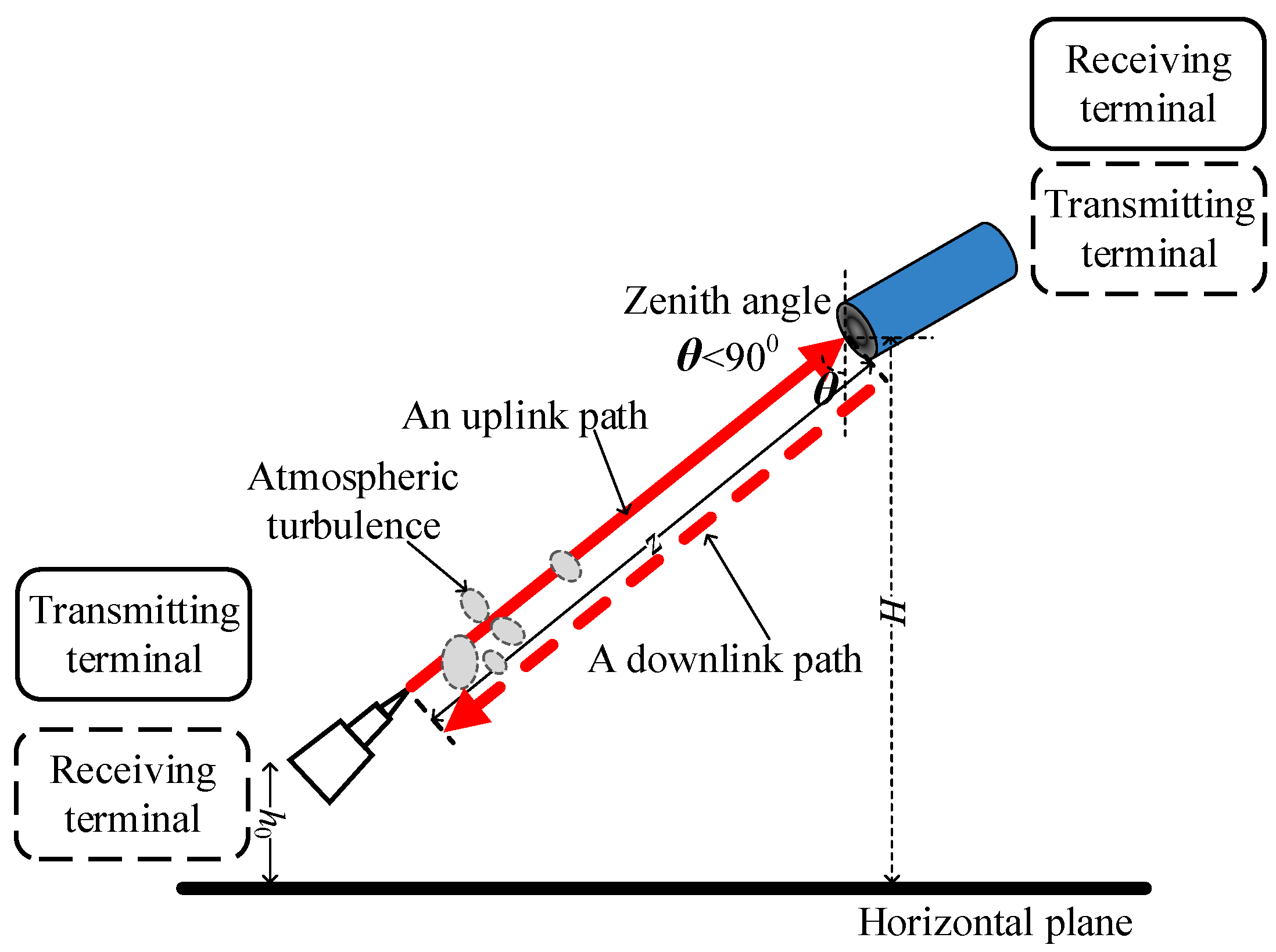Photonics 09 00798 g001 550