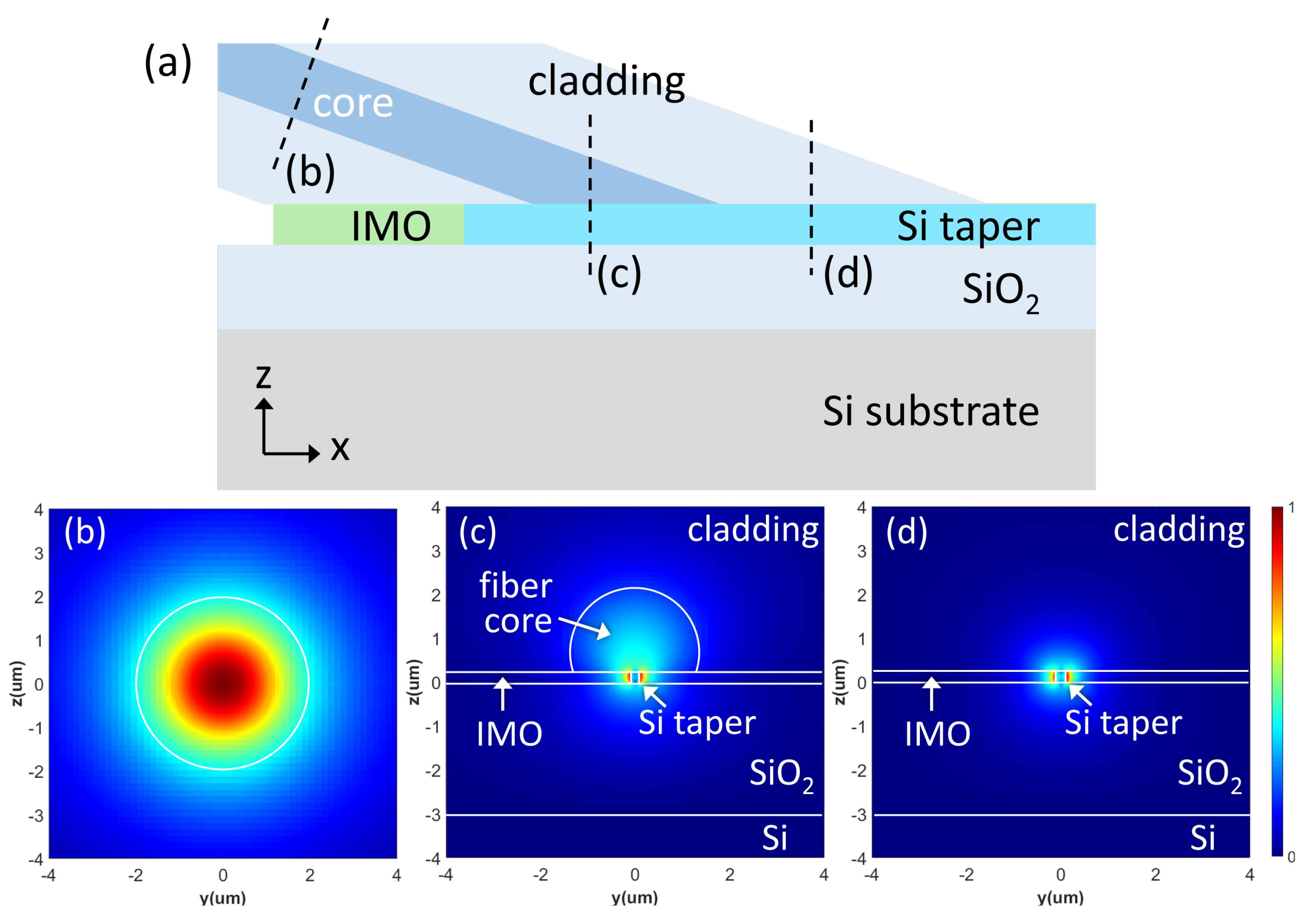 Photonics 09 00799 g002