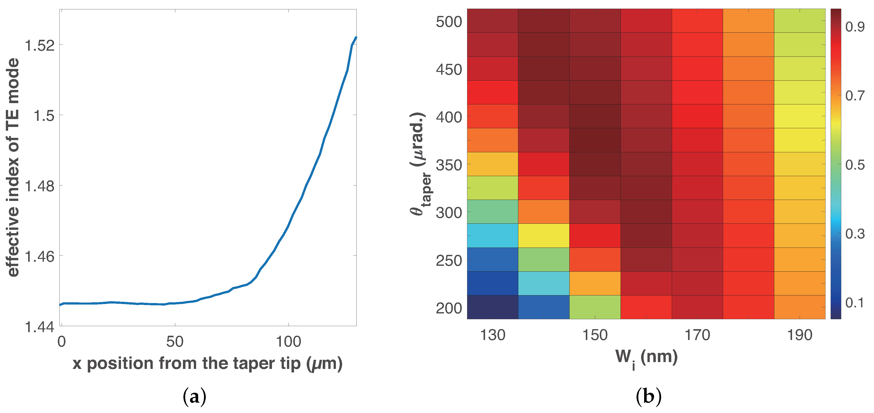 Photonics 09 00799 g003