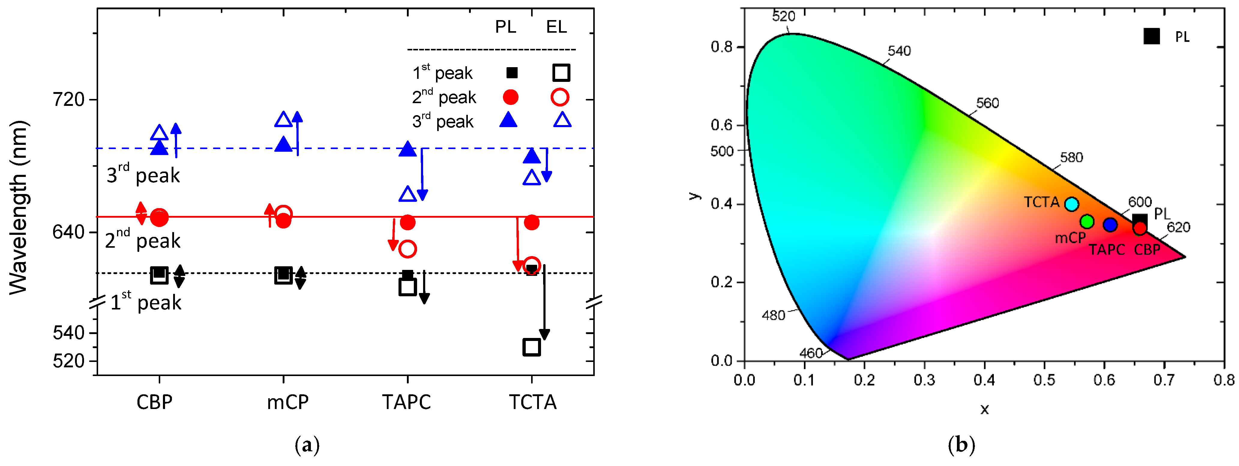 Photonics 09 00800 g006