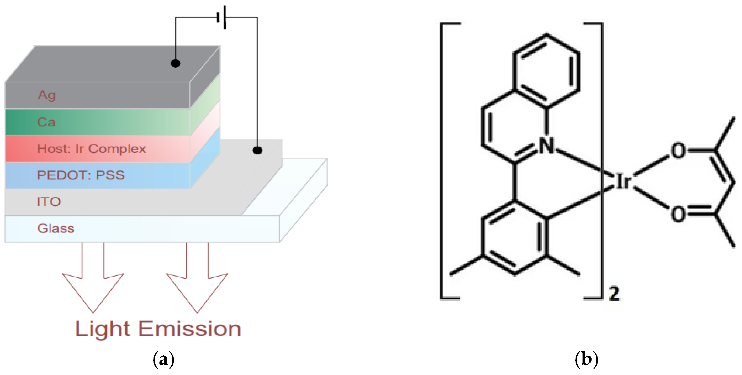 Photonics 09 00800 sch001