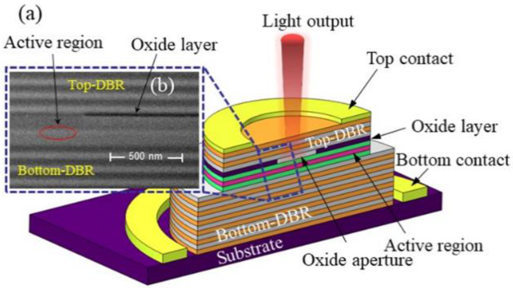 VCSEL Market - Vertical Cavity Surface Emitting Laser - Demand,  Manufacturers & Trends