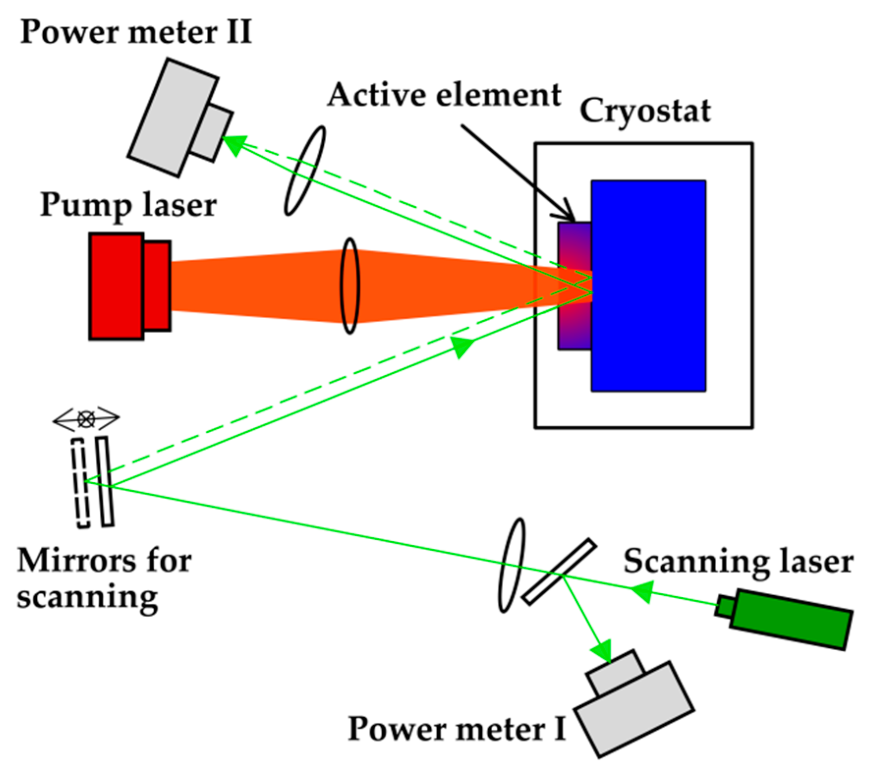Photonics 09 00805 g001 Photonics 09 00805 g001