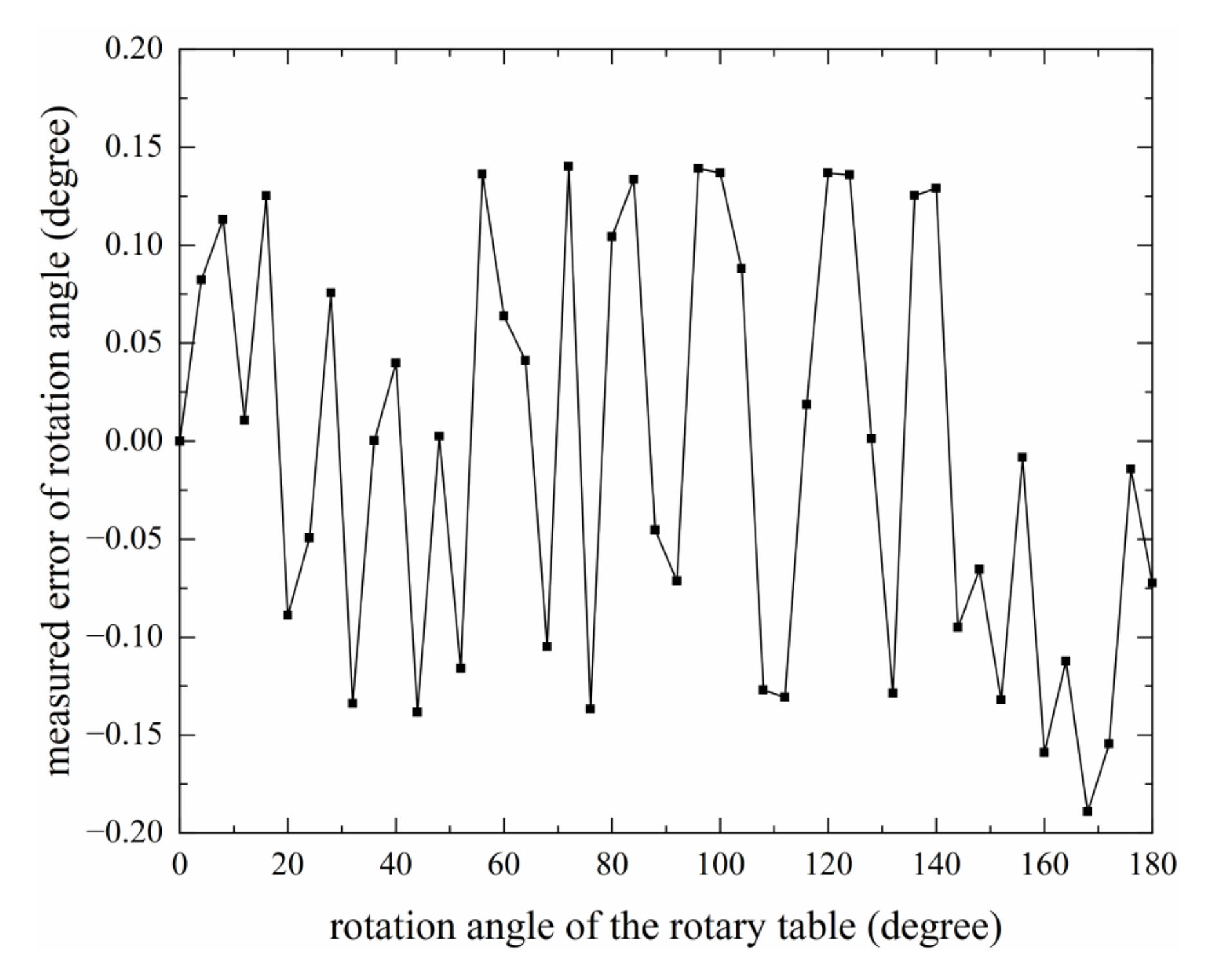 Photonics 09 00806 g007 Photonics 09 00806 g007