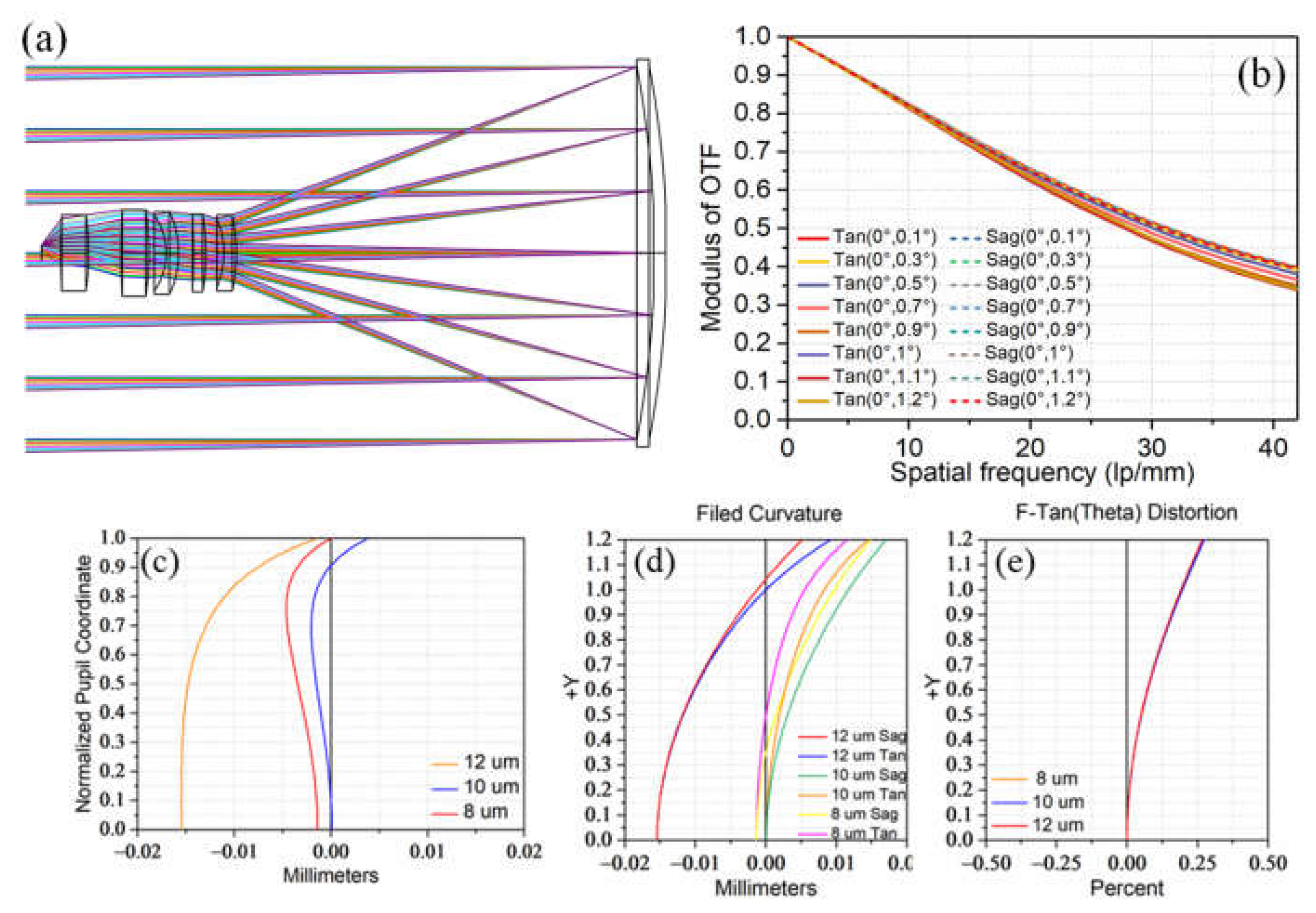 Photonics 09 00807 g010