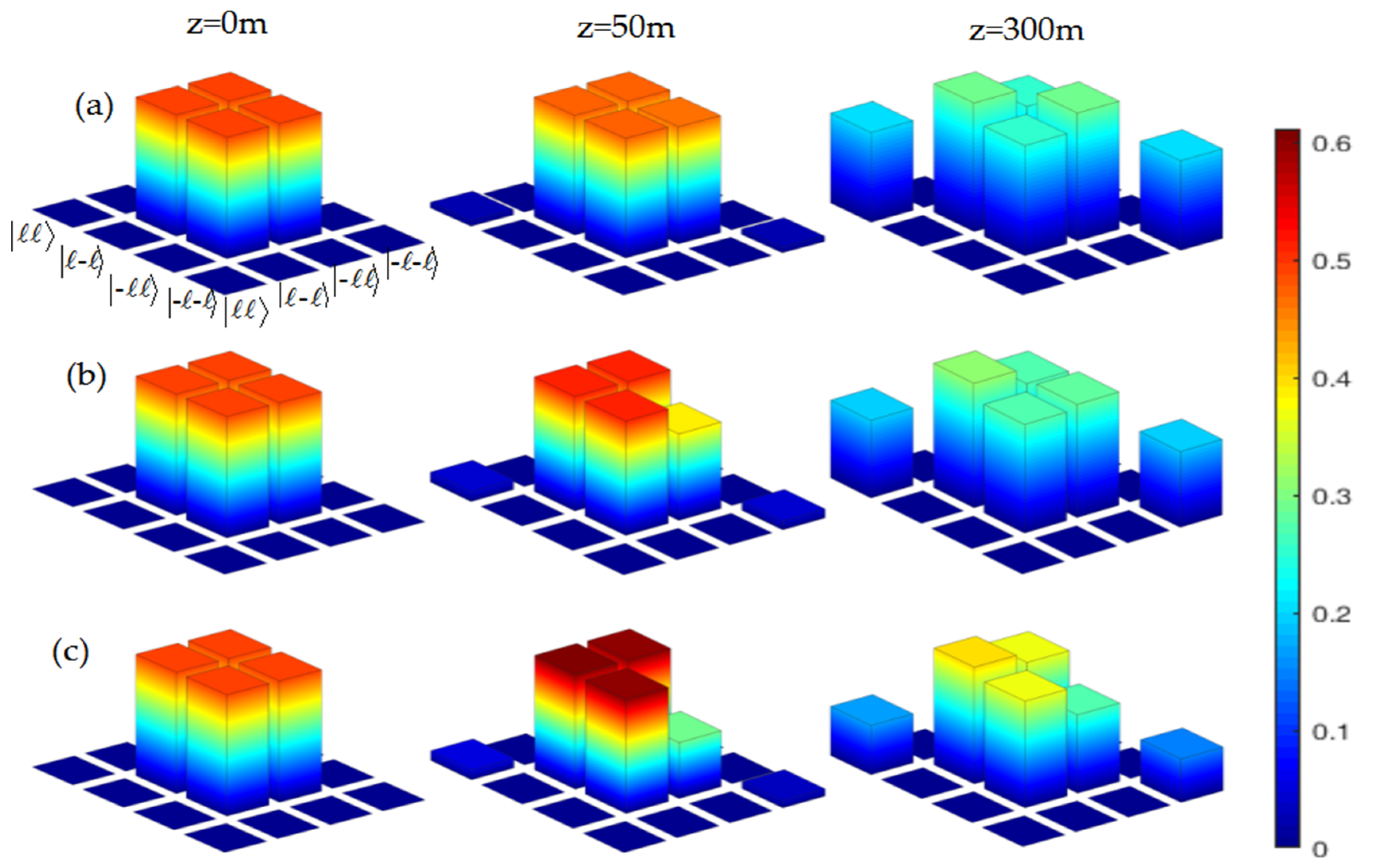 Photonics 09 00808 g004 Photonics 09 00808 g004