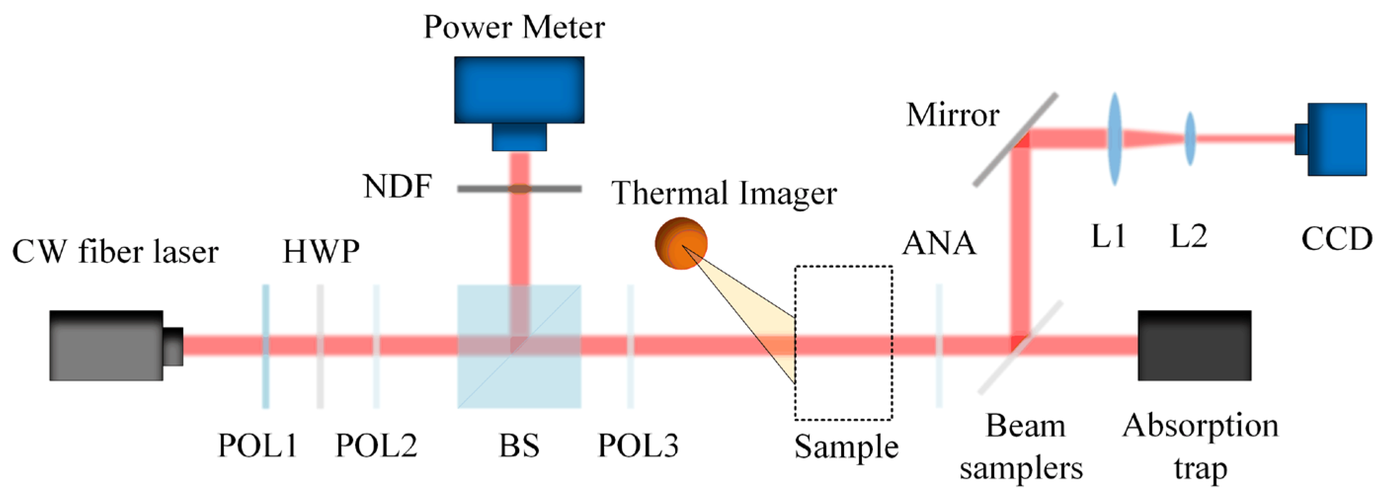Photonics 09 00811 g005