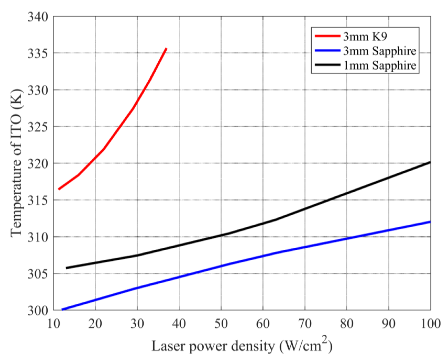Photonics 09 00811 g006