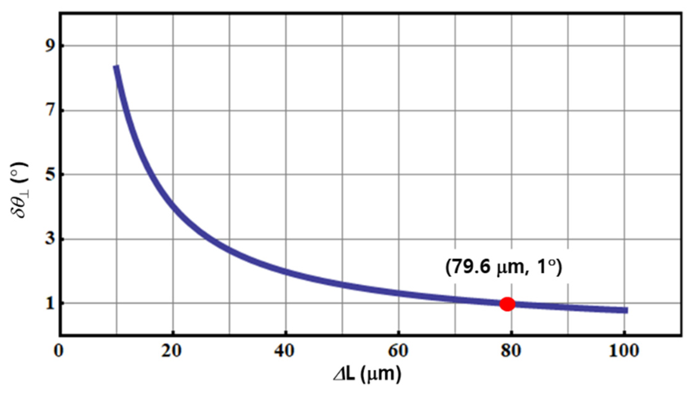 Photonics 09 00812 g003