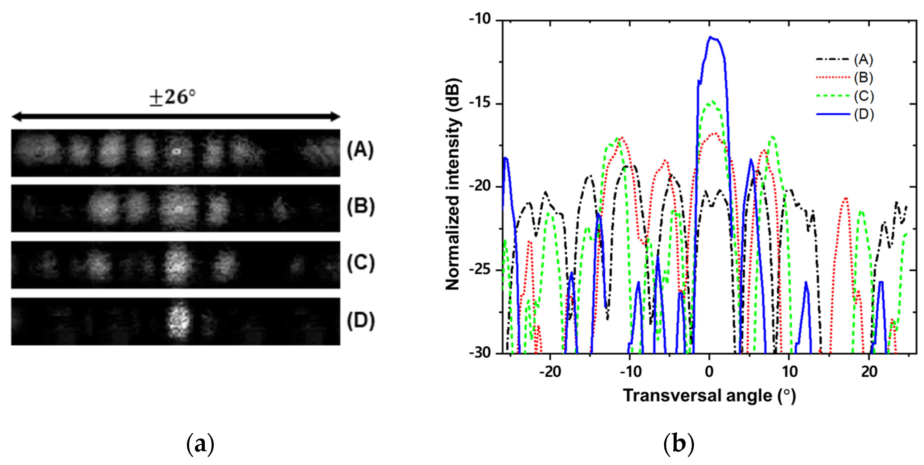 Photonics 09 00812 g004