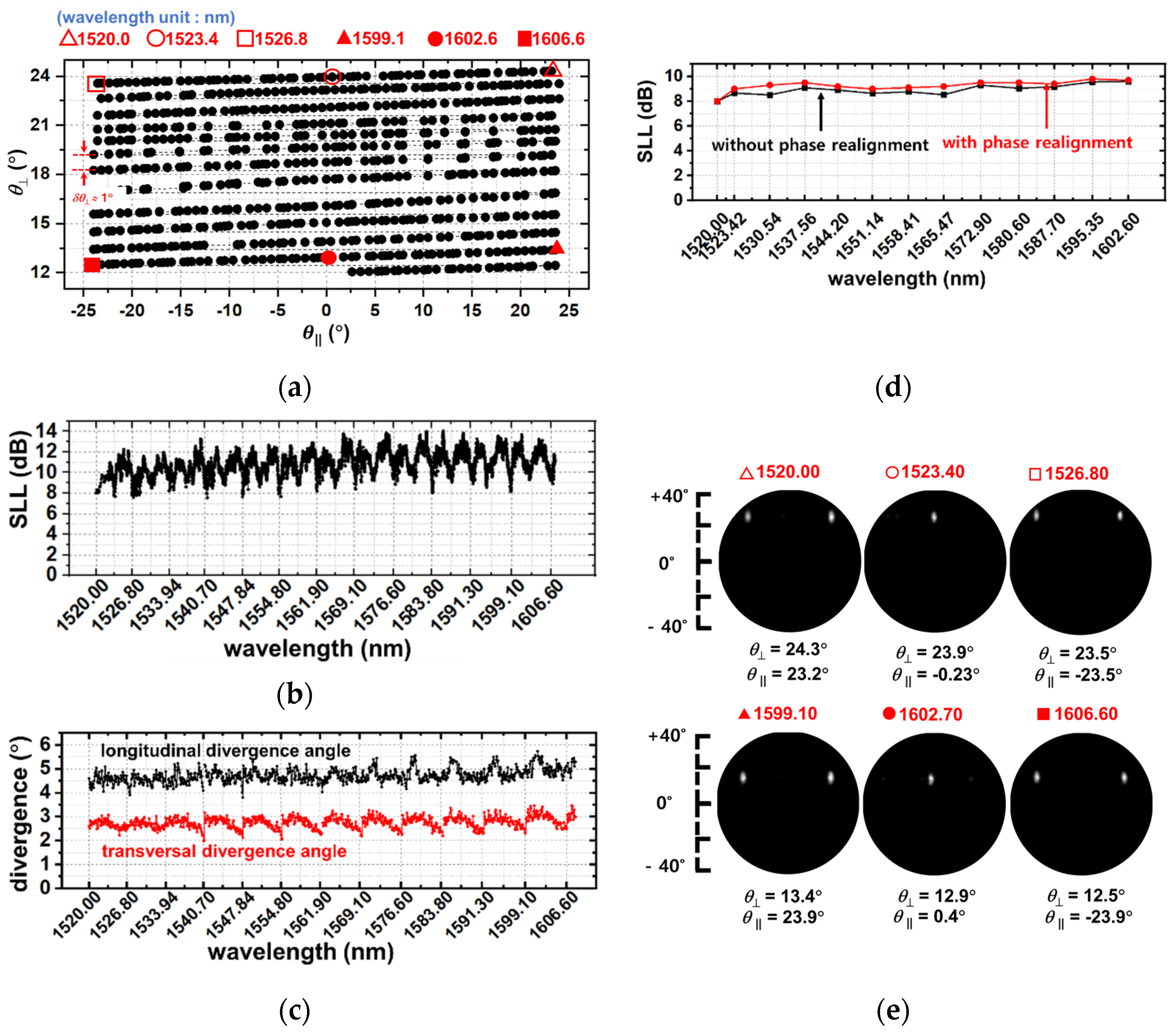 Photonics 09 00812 g005