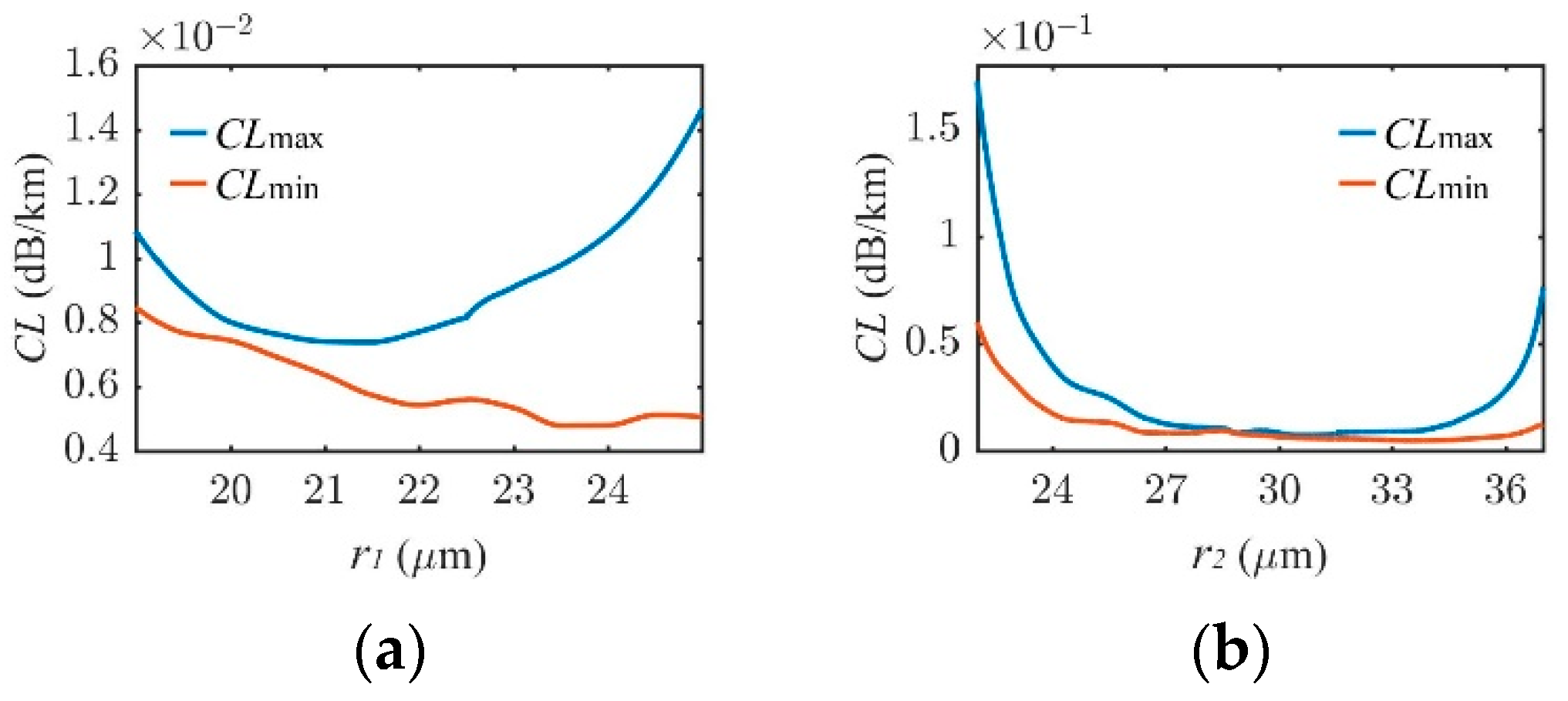 Photonics 09 00816 g005a
