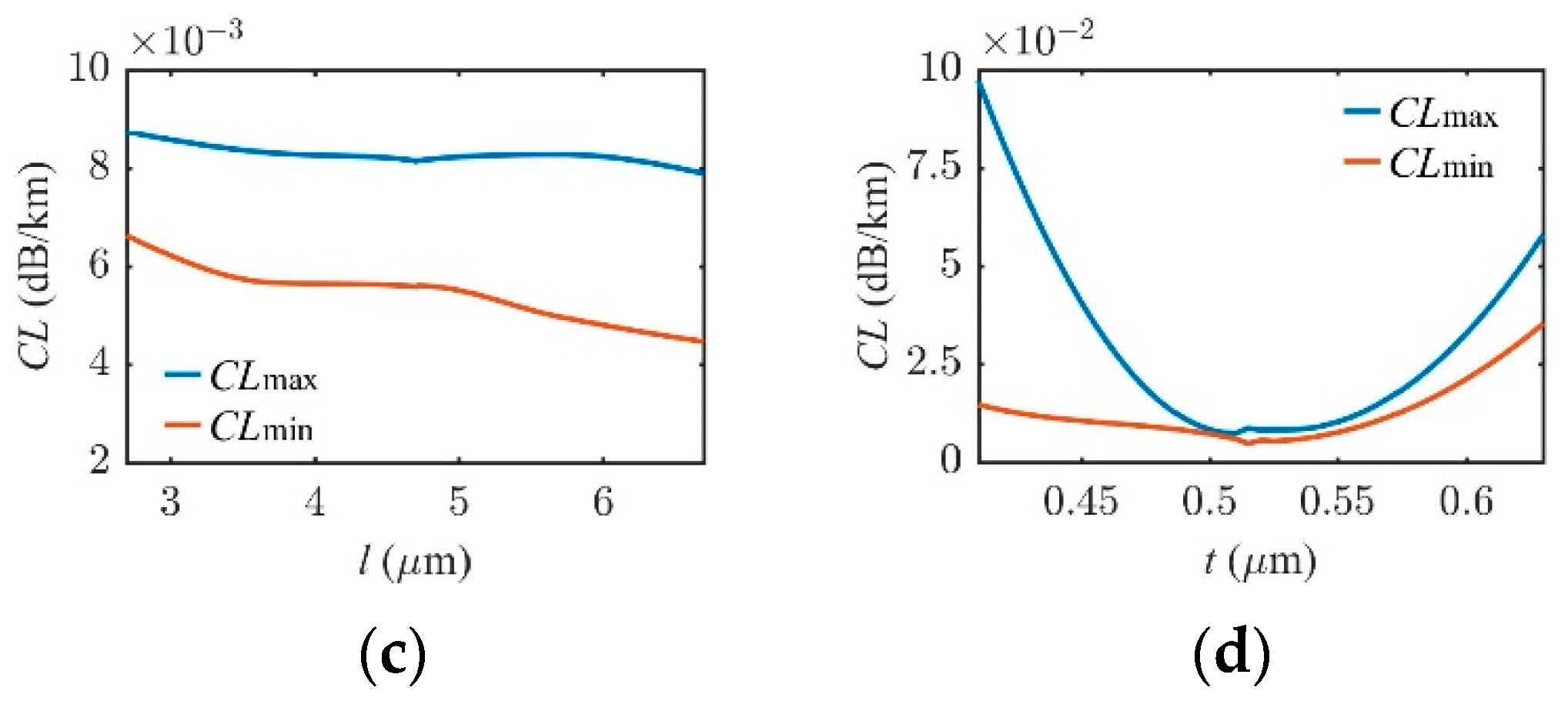 Photonics 09 00816 g005b