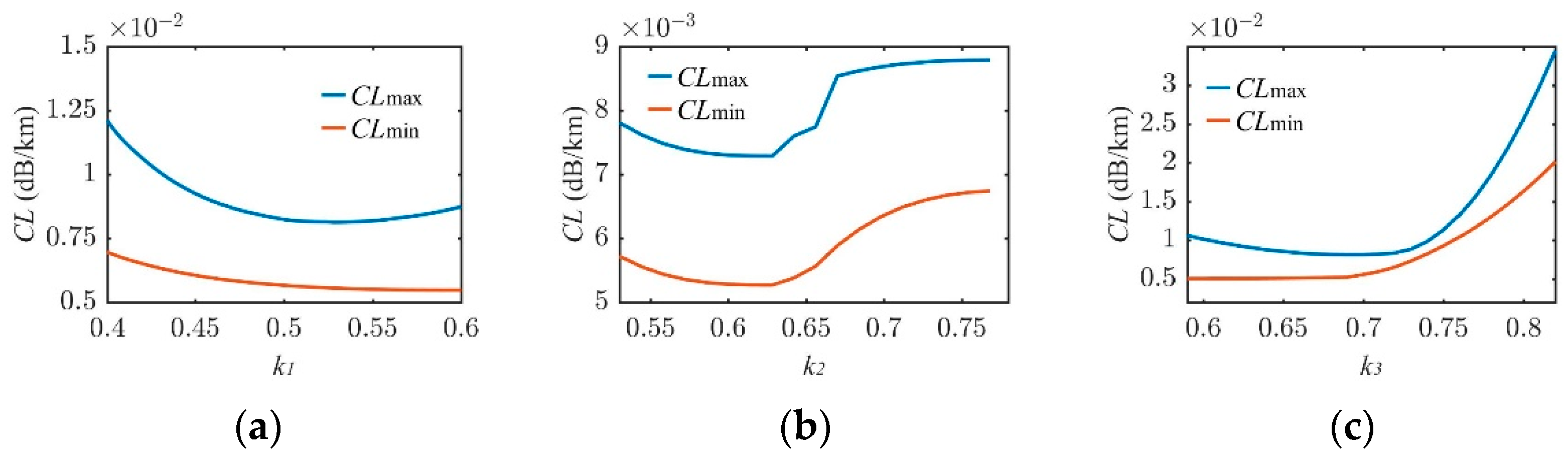 Photonics 09 00816 g006