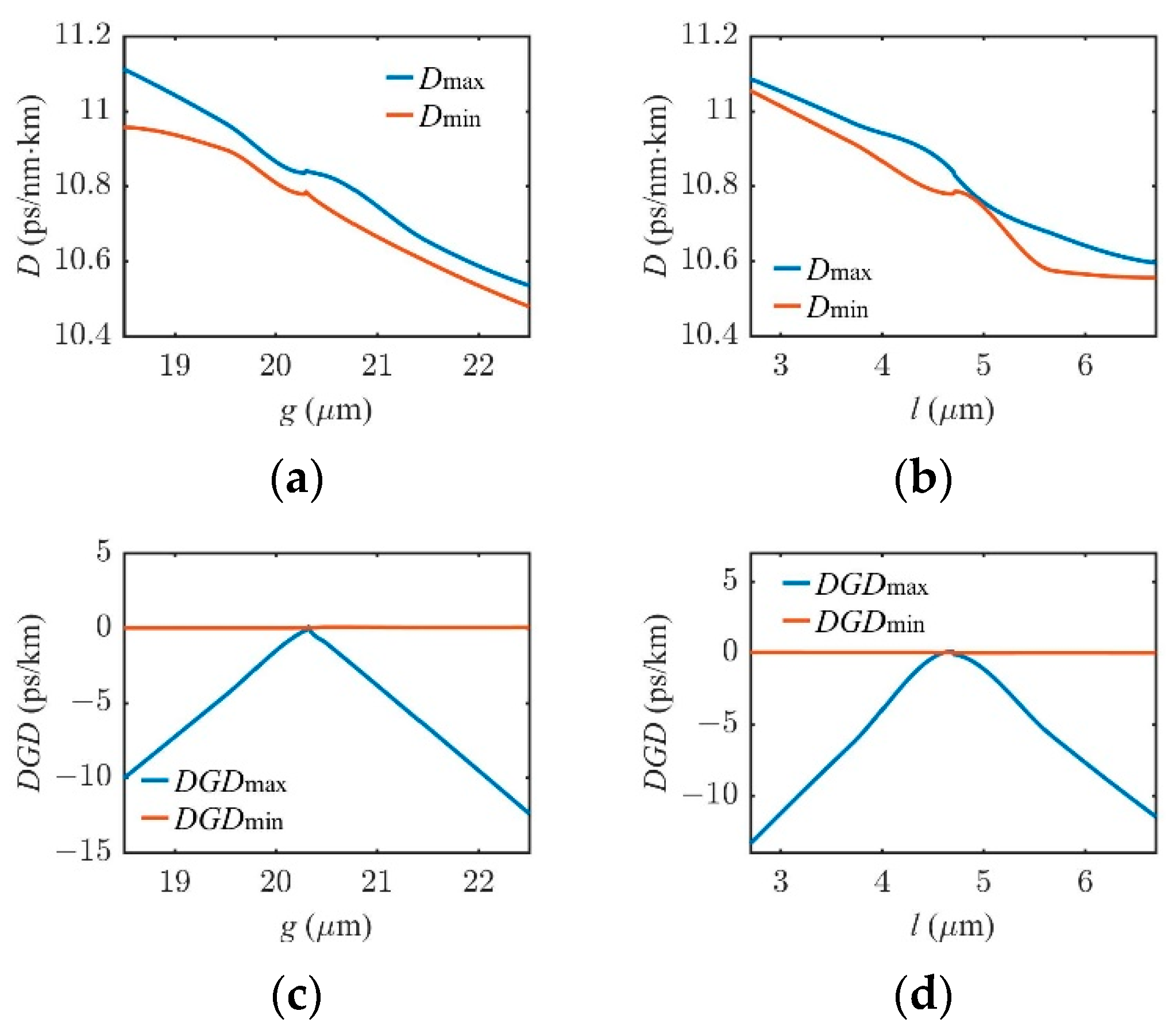 Photonics 09 00816 g007