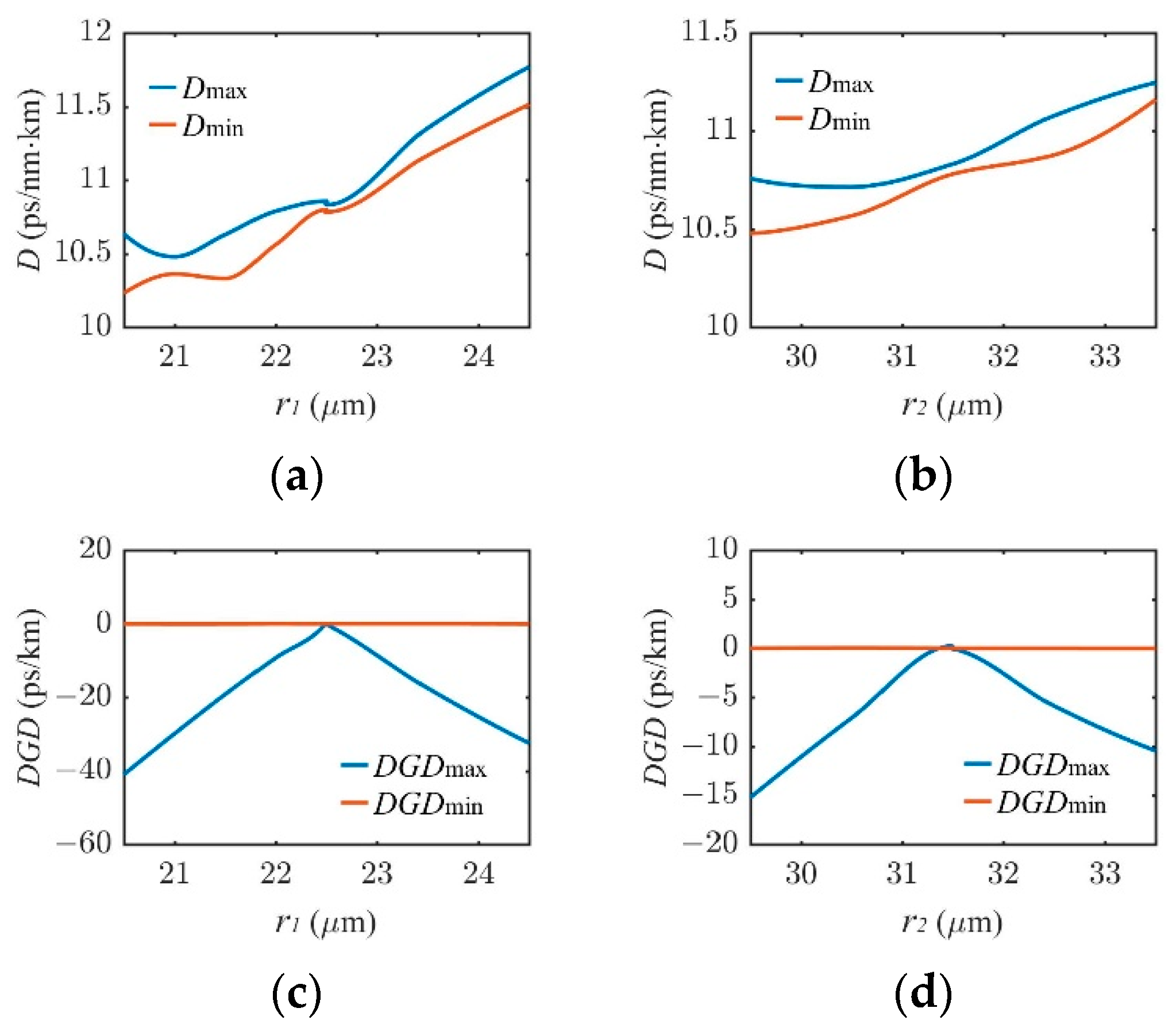 Photonics 09 00816 g008