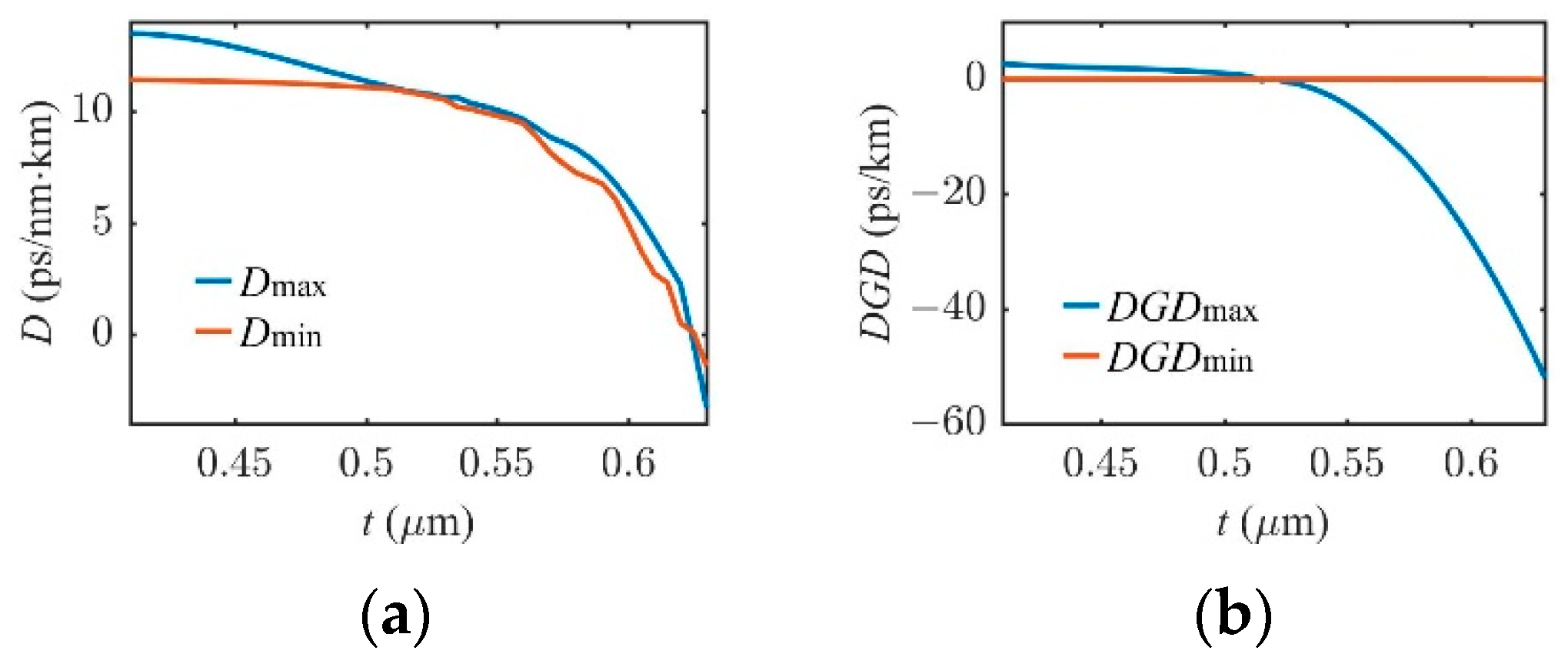 Photonics 09 00816 g009