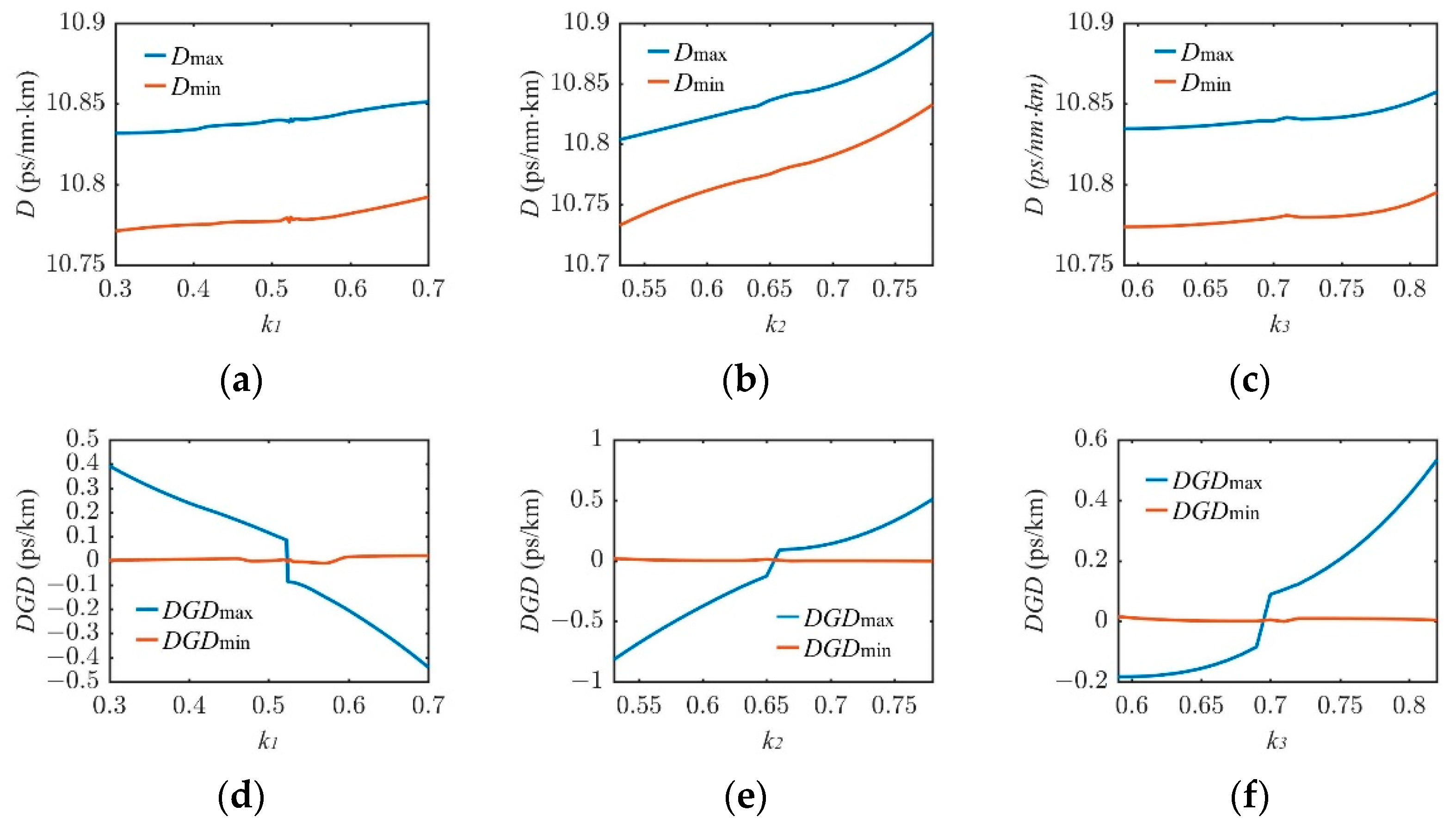 Photonics 09 00816 g010
