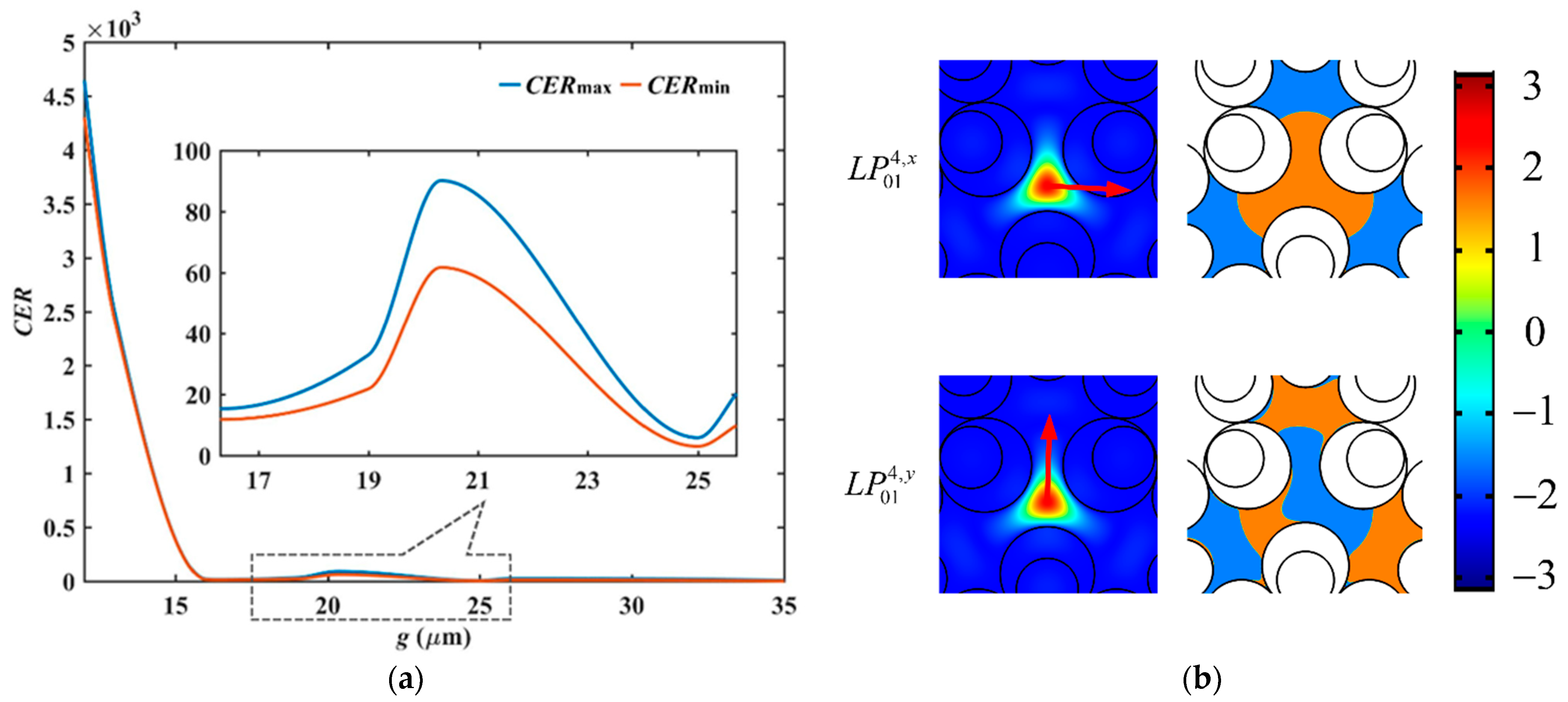 Photonics 09 00816 g012