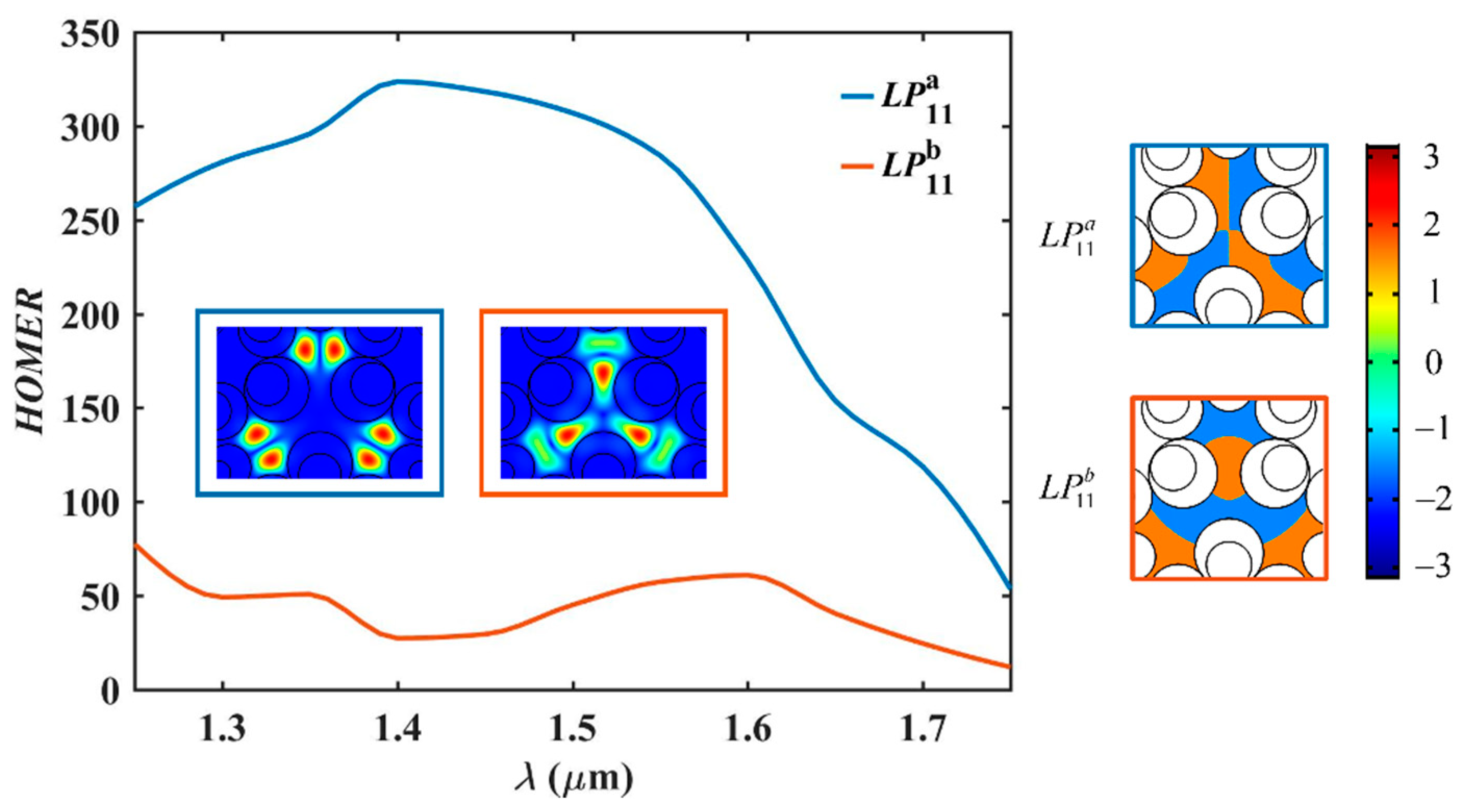 Photonics 09 00816 g014