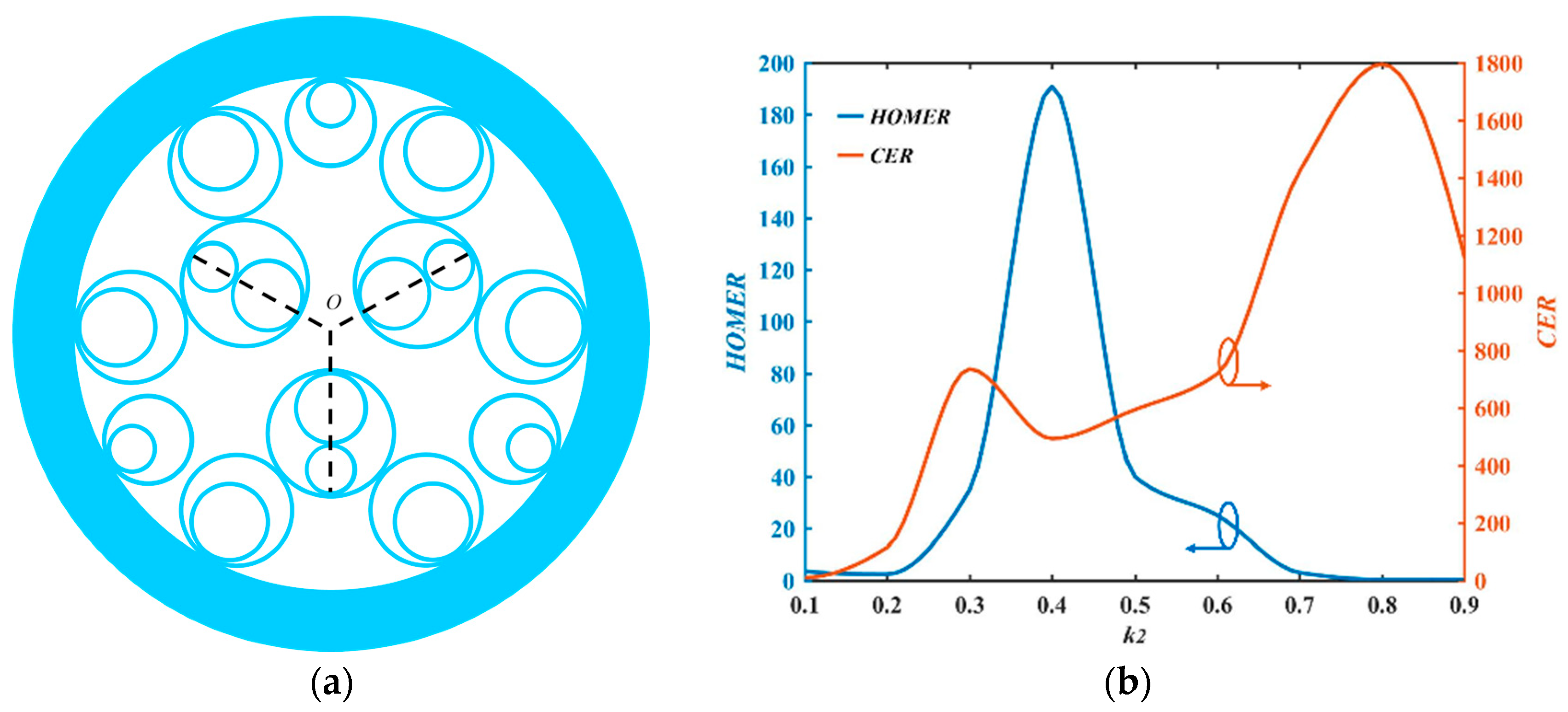 Photonics 09 00816 g015