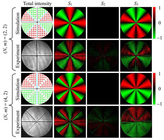 Full article: Bridge constant and atom between theoretical