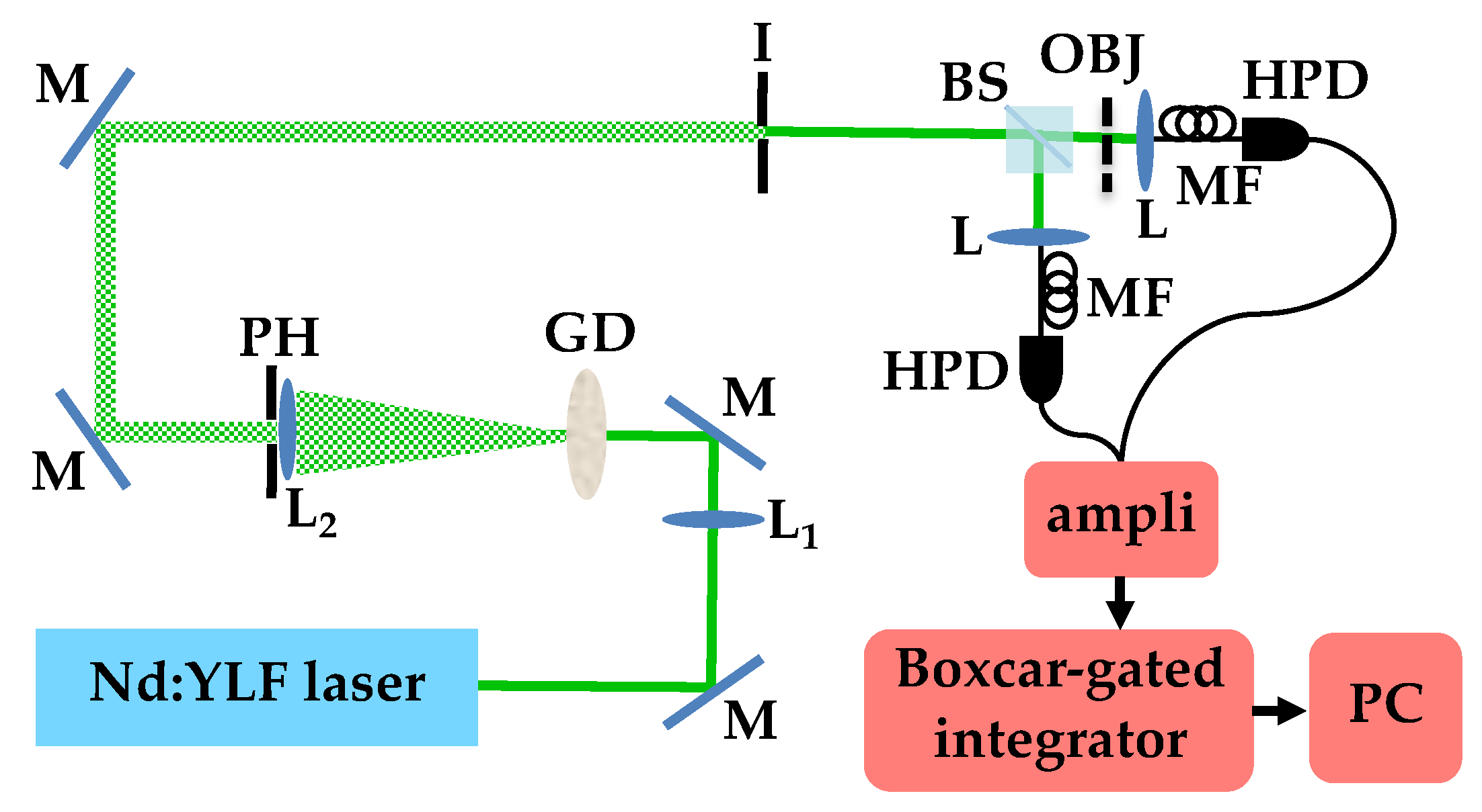 Photonics 09 00819 g002