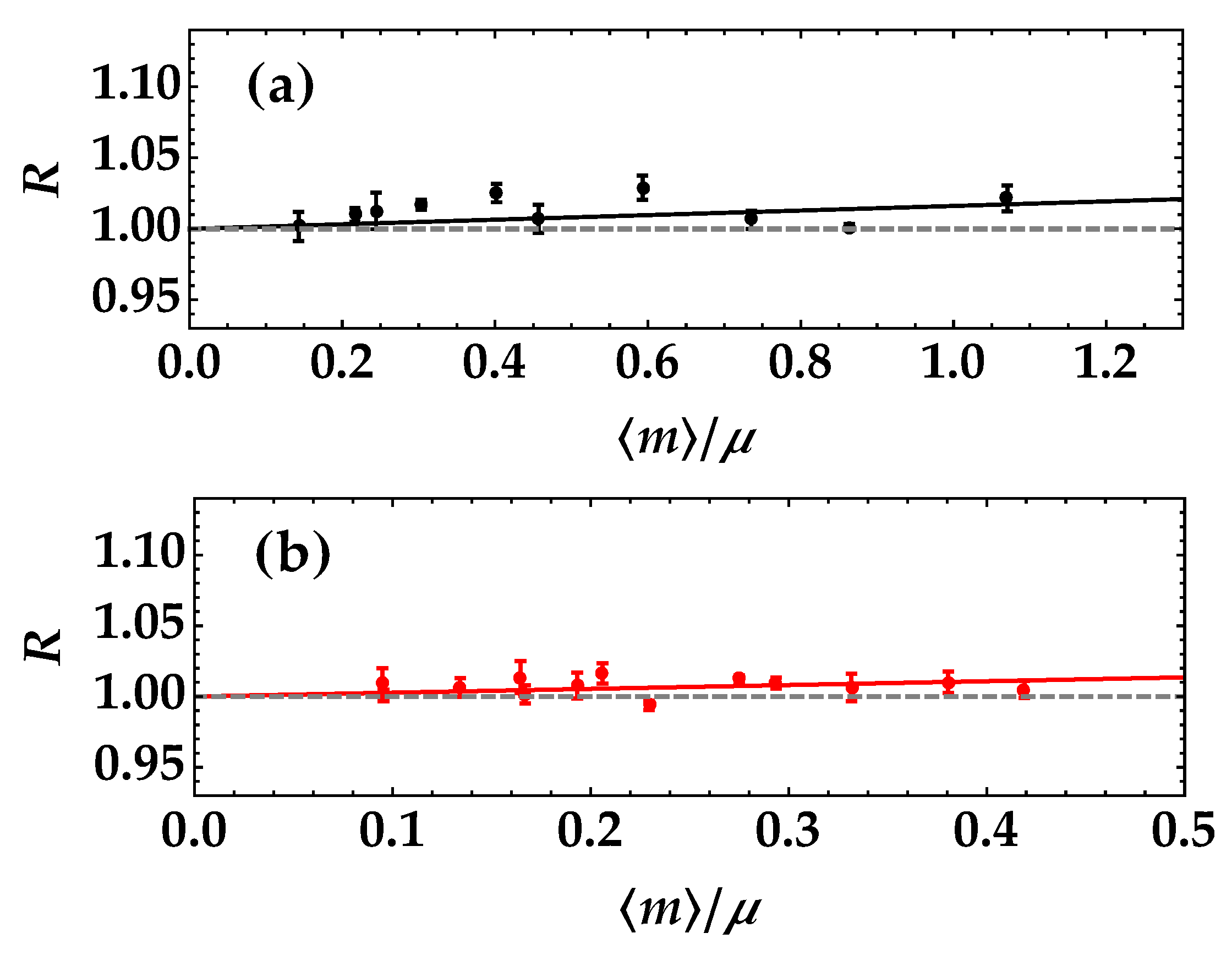 Photonics 09 00819 g007