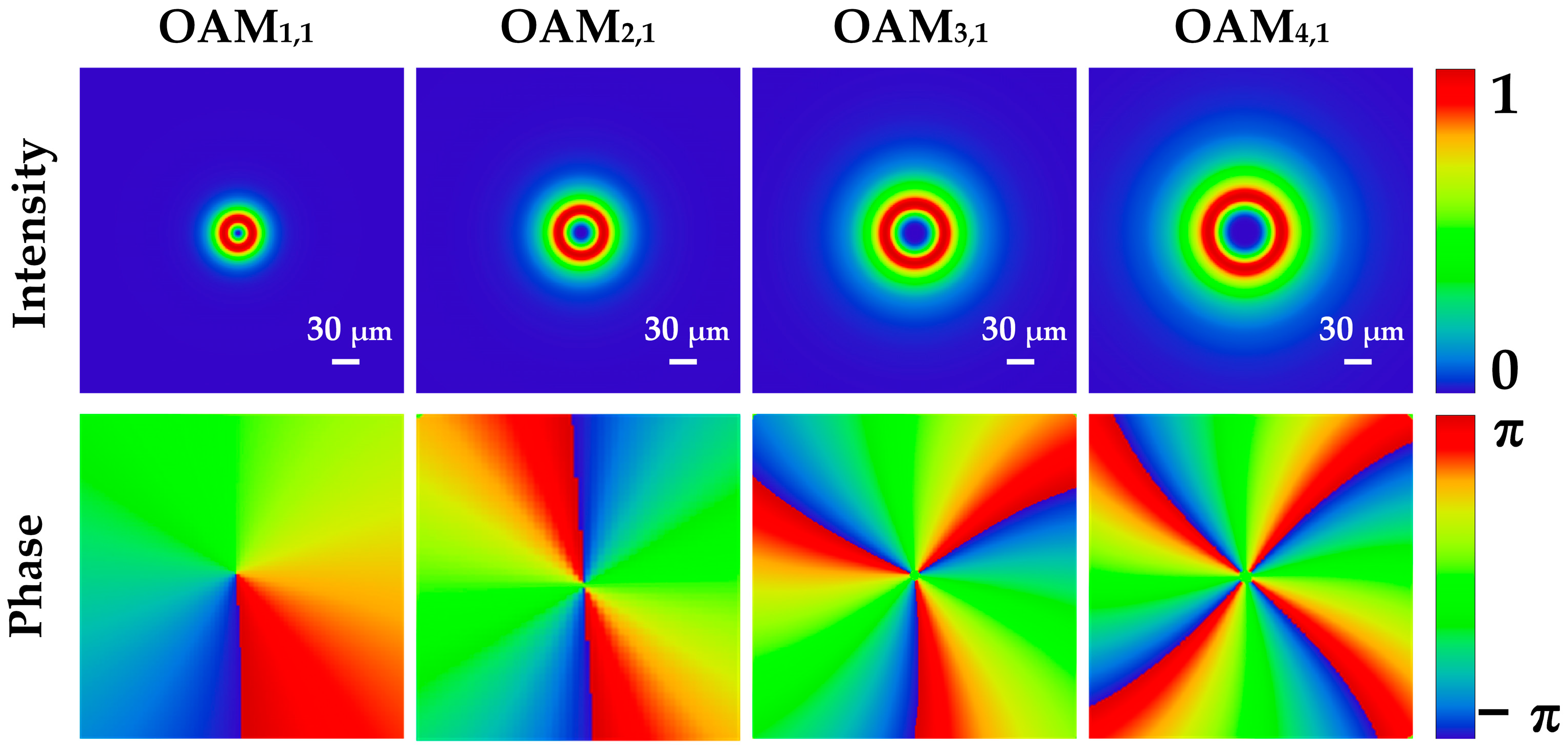 Photonics 09 00823 g002 Photonics 09 00823 g002