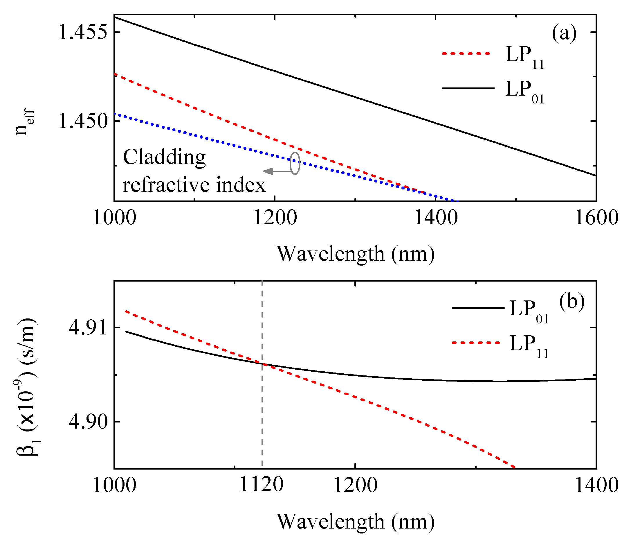 Photonics 09 00824 g002 550