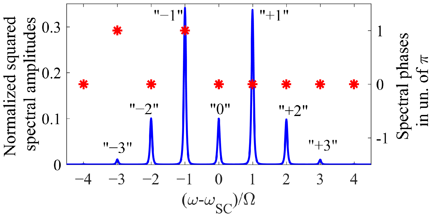 Photonics 09 00829 g002