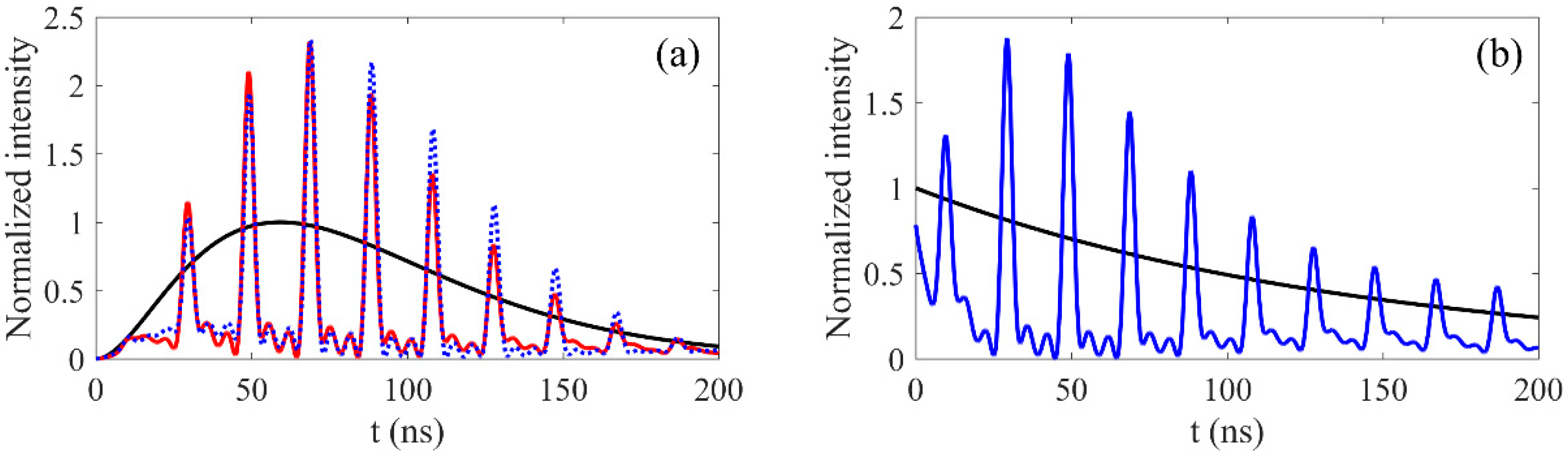 Photonics 09 00829 g004