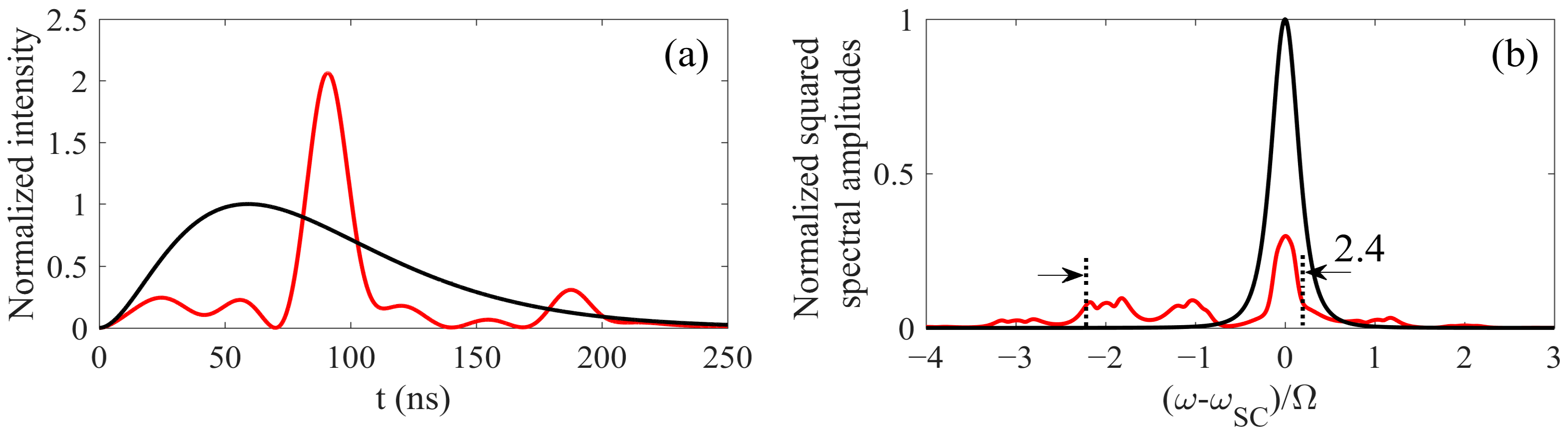Photonics 09 00829 g007