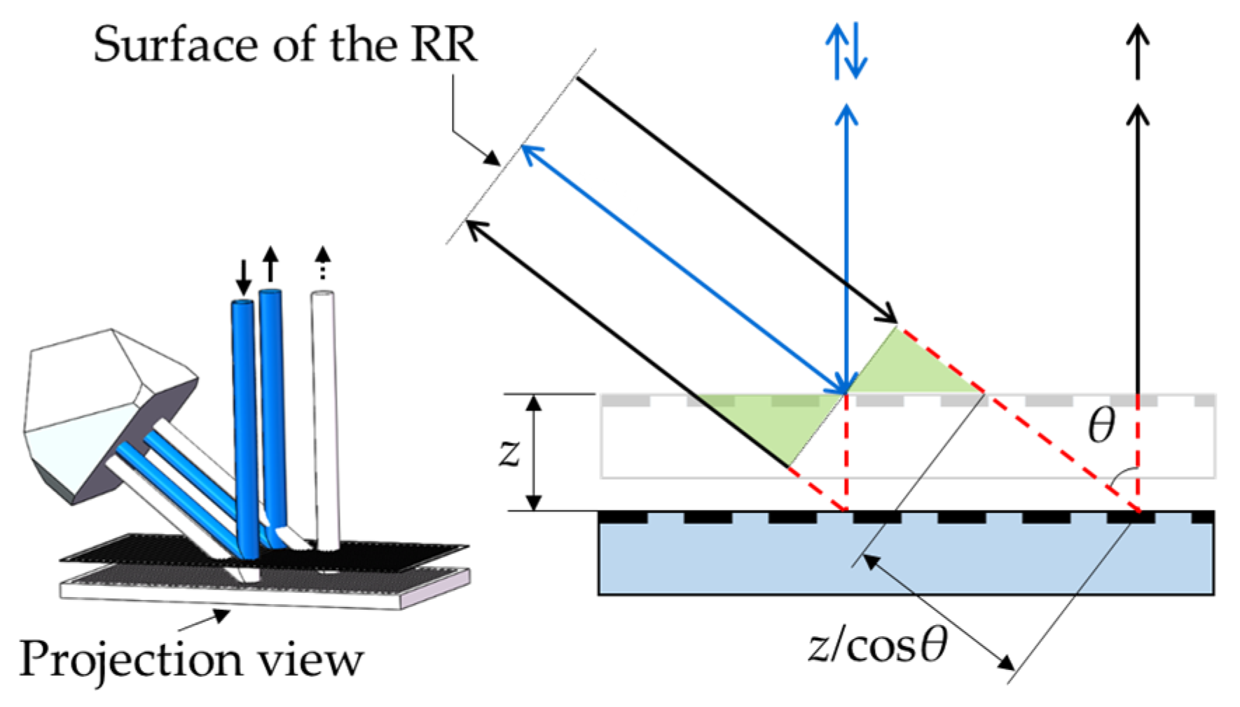 Photonics Free FullText Spatially Separated Heterodyne Grating