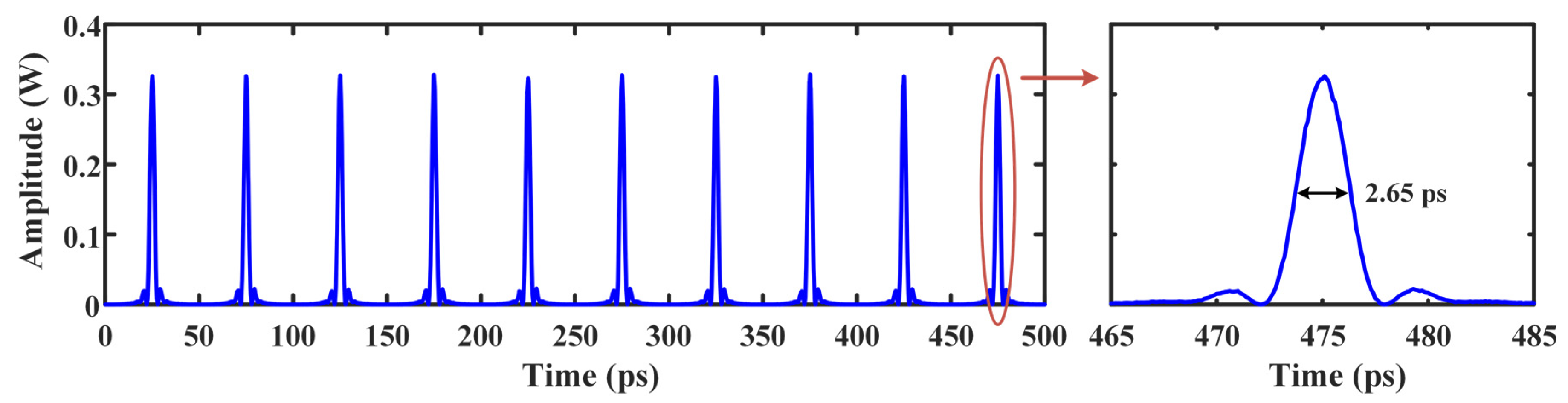 Photonics 09 00831 g005