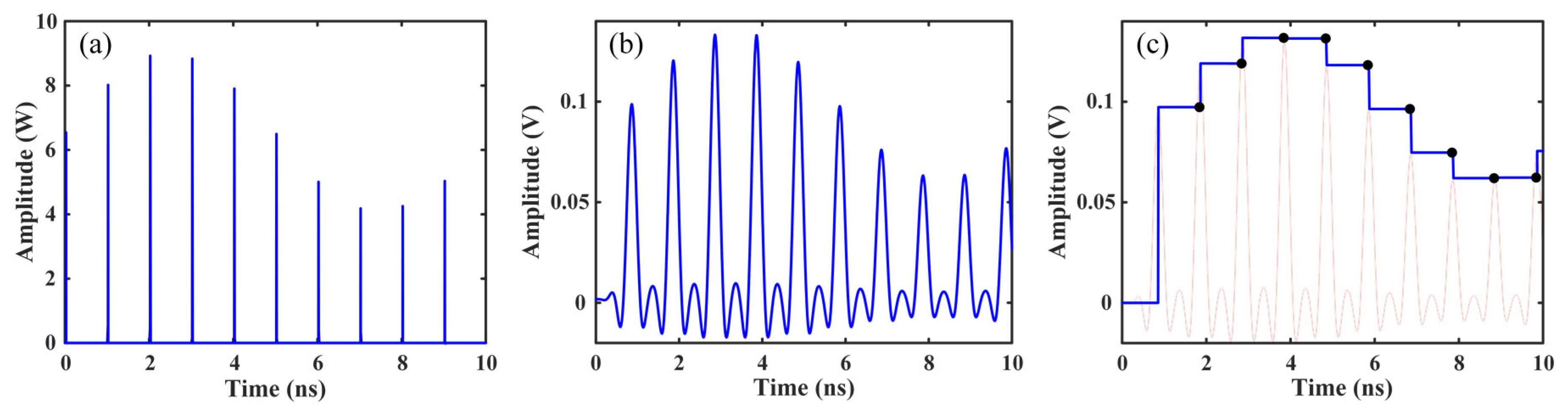 Photonics 09 00831 g006