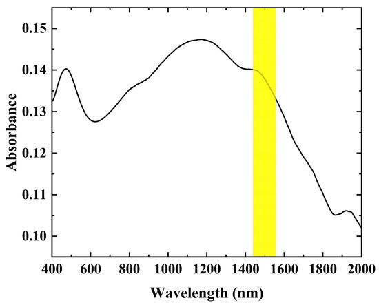 Silver Nanoplate Composites as Nonlinear Saturable Absorbers