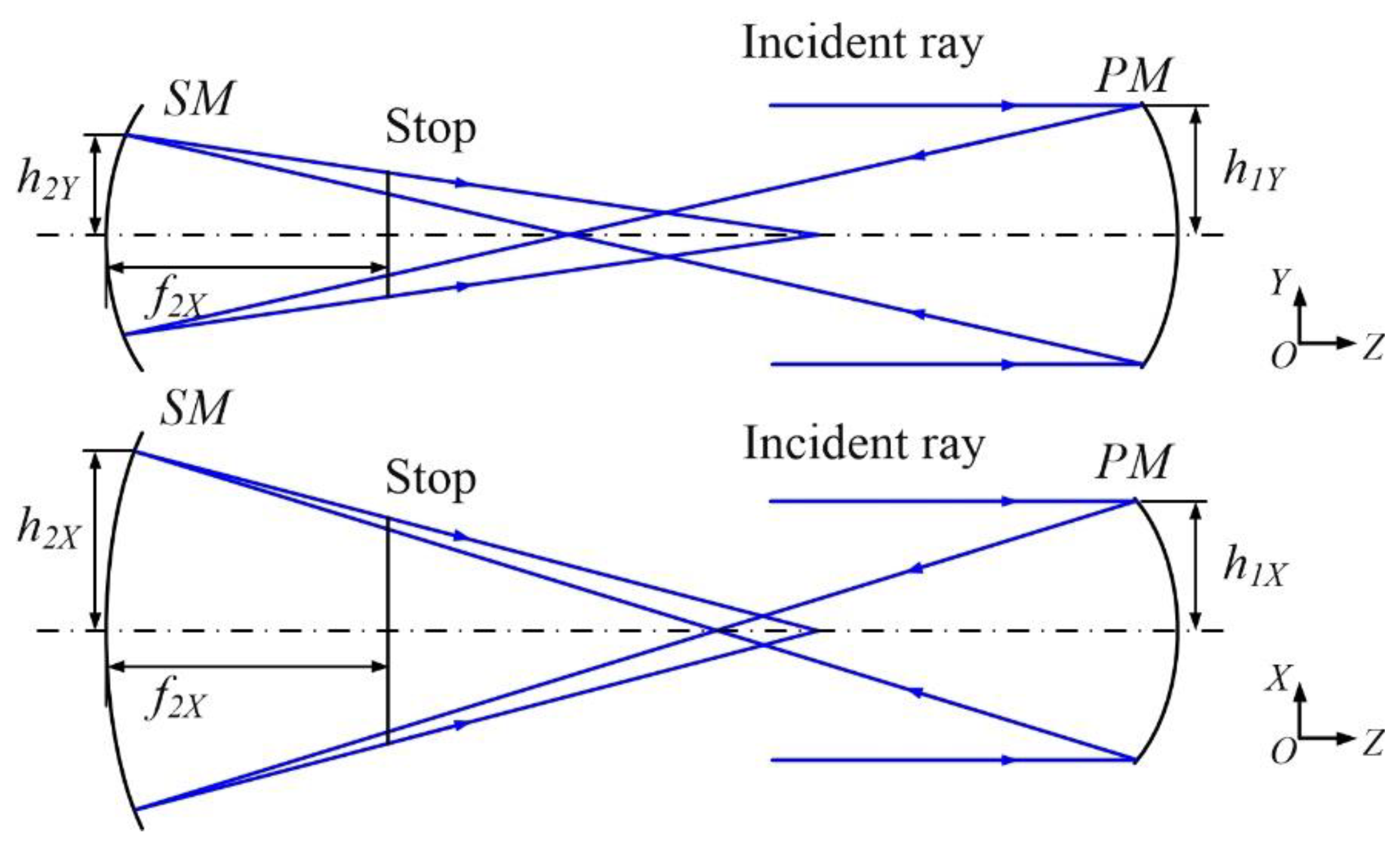 Photonics 09 00836 g002 Photonics 09 00836 g002