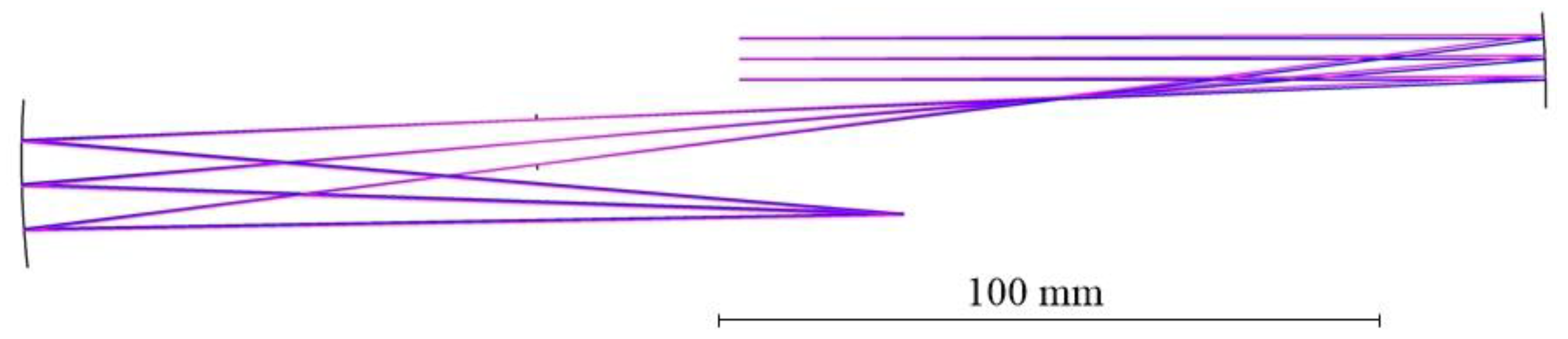 Photonics 09 00836 g005 Photonics 09 00836 g005