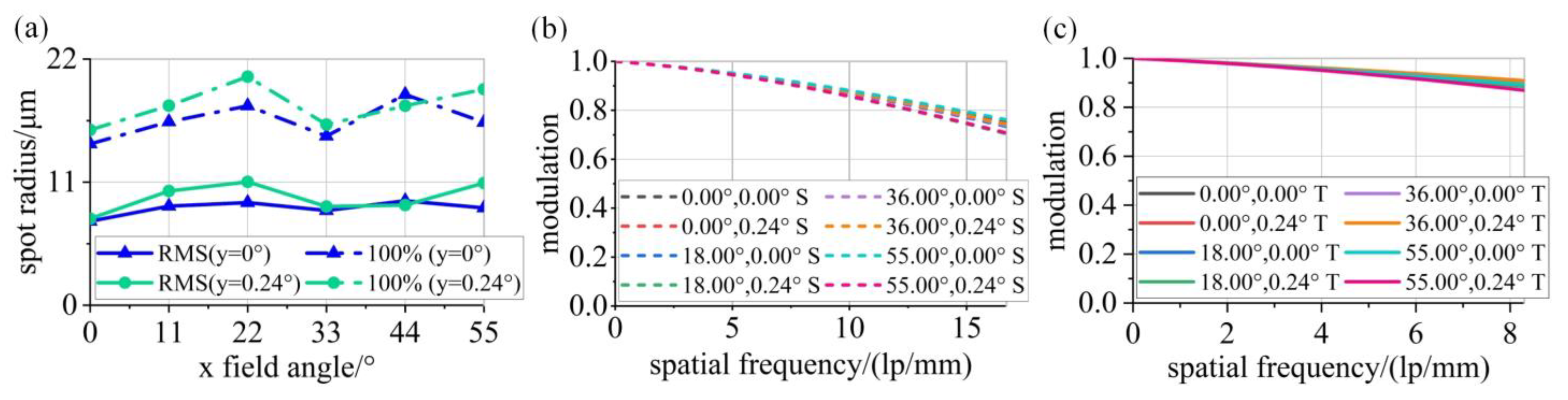 Photonics 09 00836 g008 Photonics 09 00836 g008