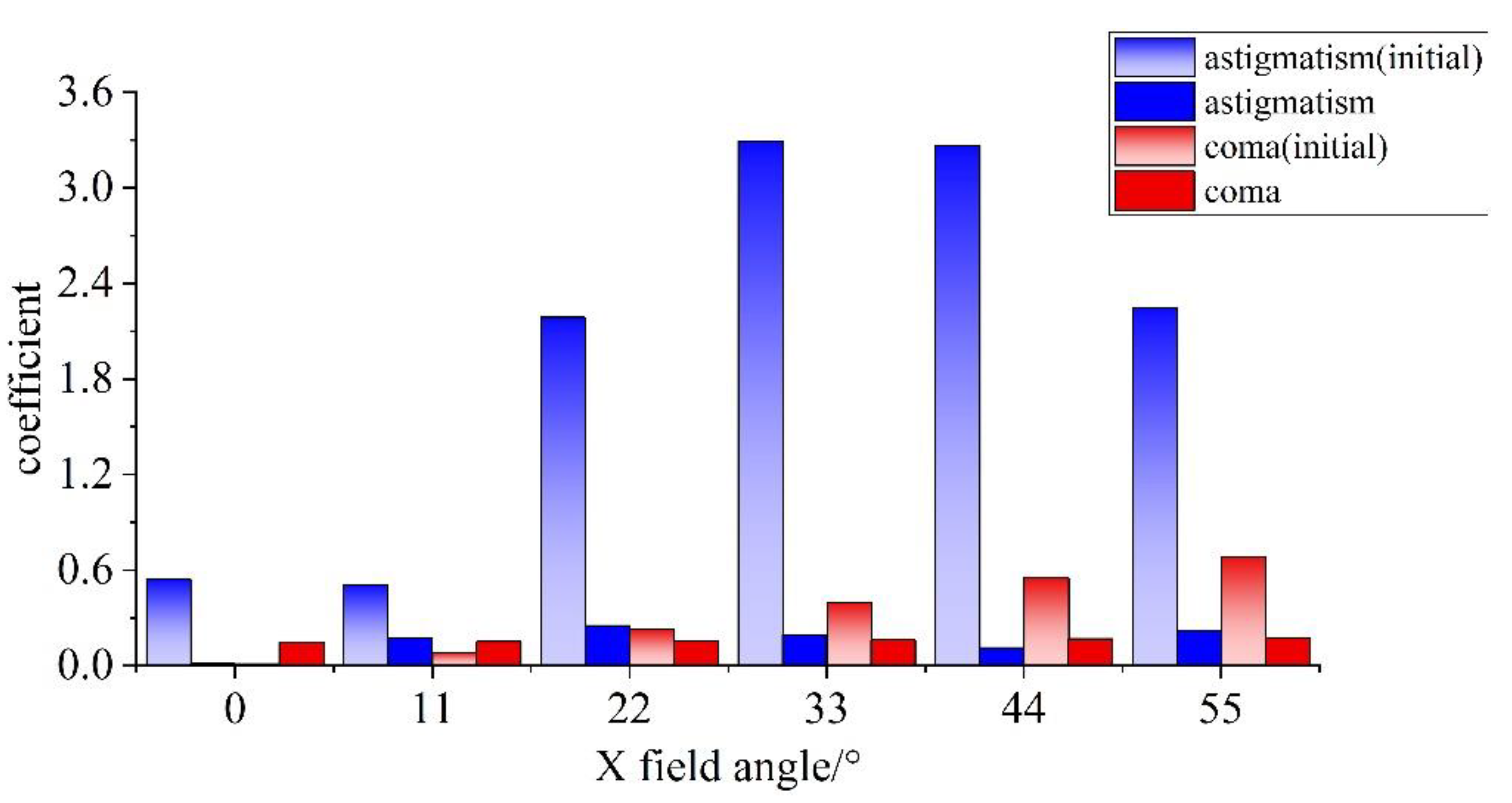 Photonics 09 00836 g009 Photonics 09 00836 g009