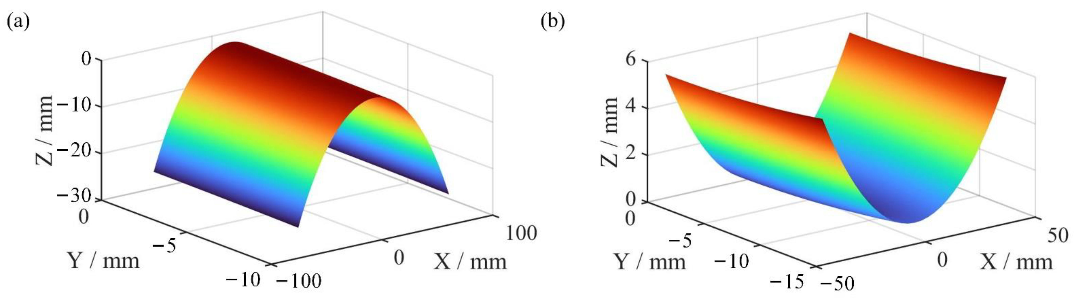 Photonics 09 00836 g010 Photonics 09 00836 g010