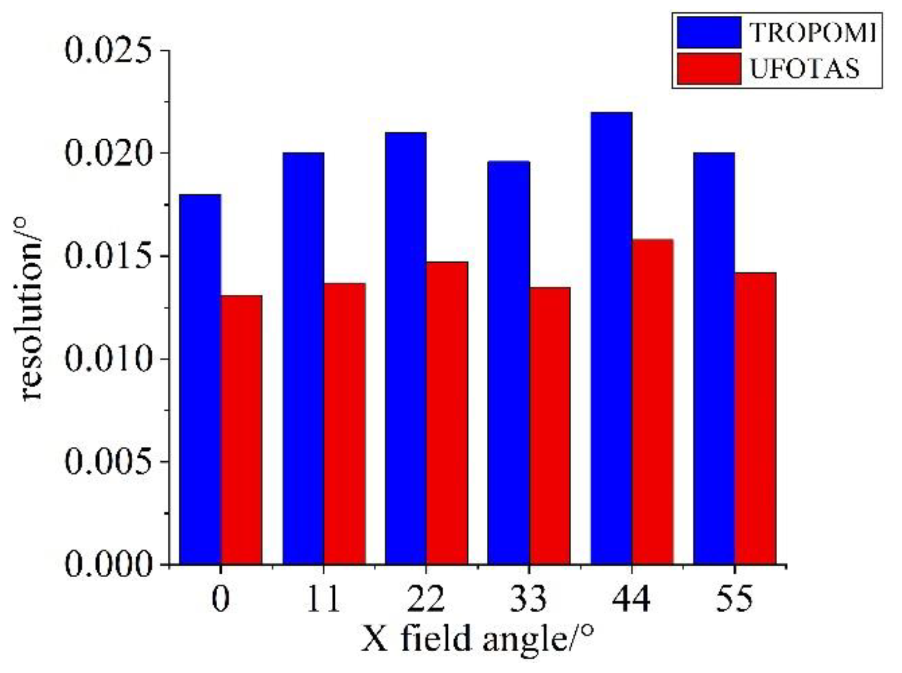 Photonics 09 00836 g012 Photonics 09 00836 g012